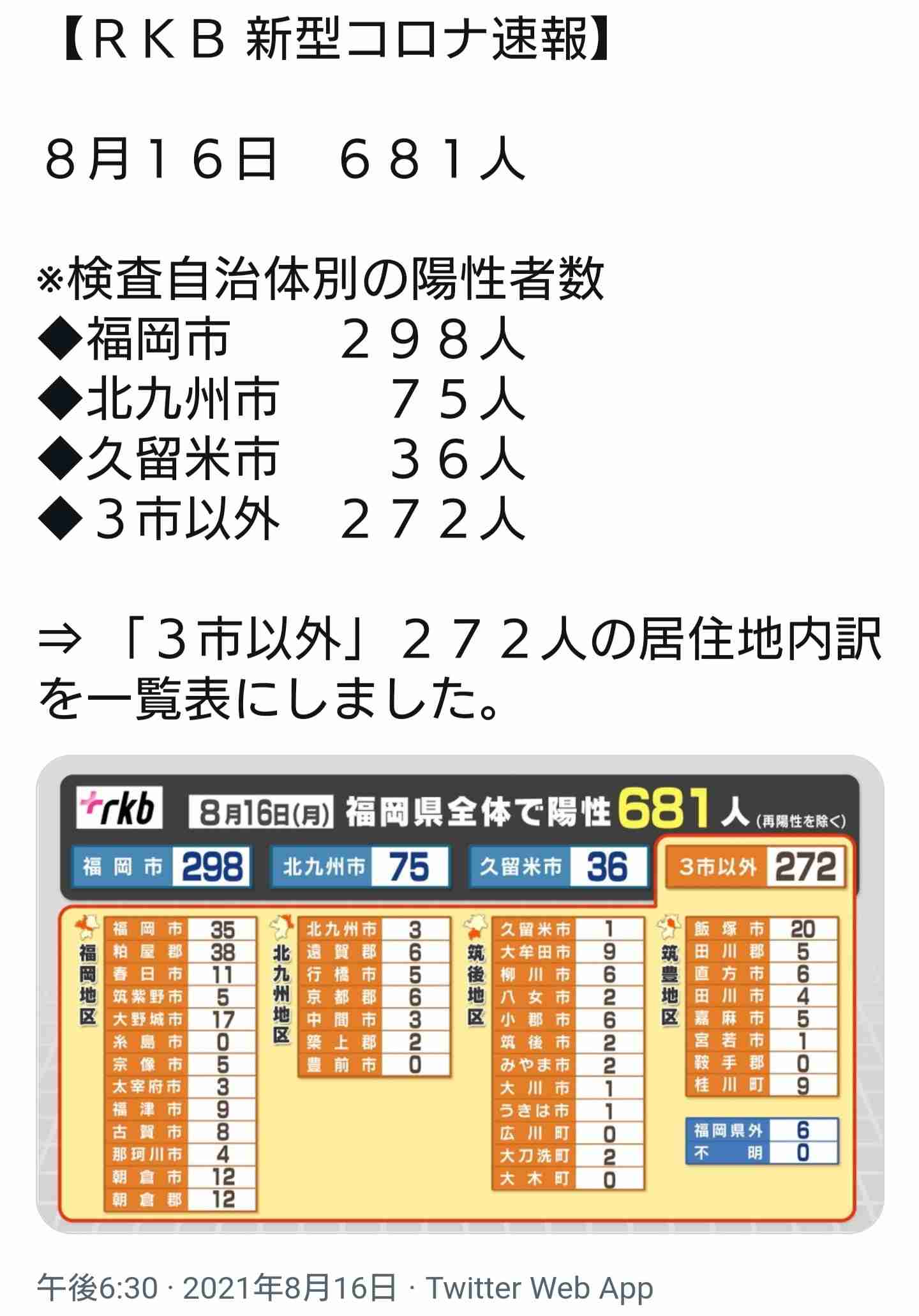 【コロナ】福岡県民の方、話しましょう!【part13】