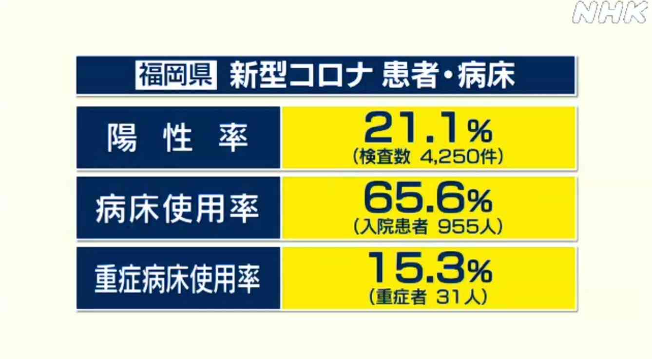 【コロナ】福岡県民の方、話しましょう!【part13】