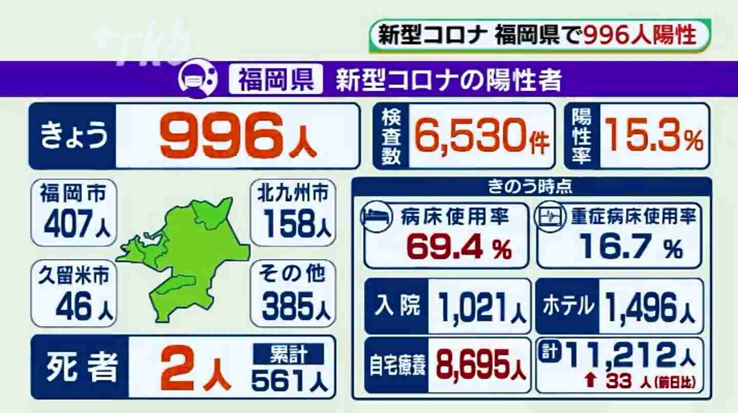 【コロナ】福岡県民の方、話しましょう!【part13】