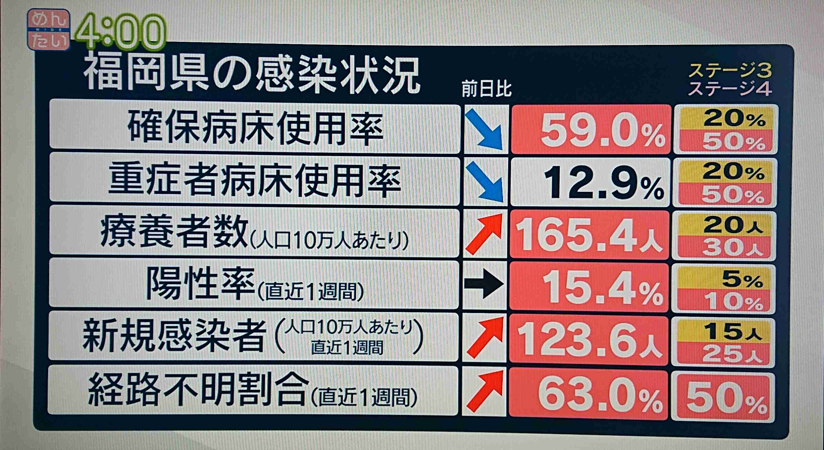 【コロナ】福岡県民の方、話しましょう!【part13】