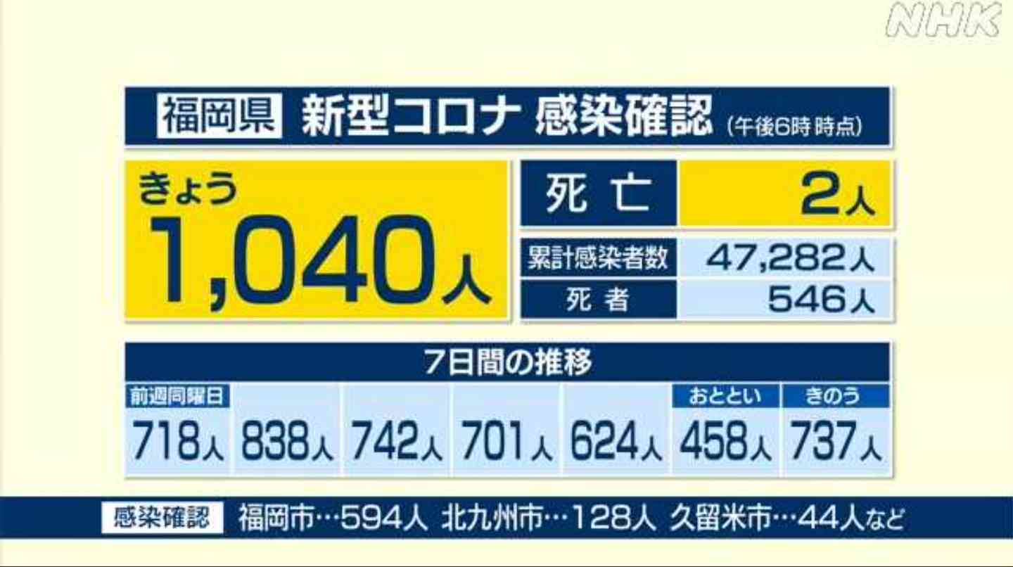 【コロナ】福岡県民の方、話しましょう!【part13】