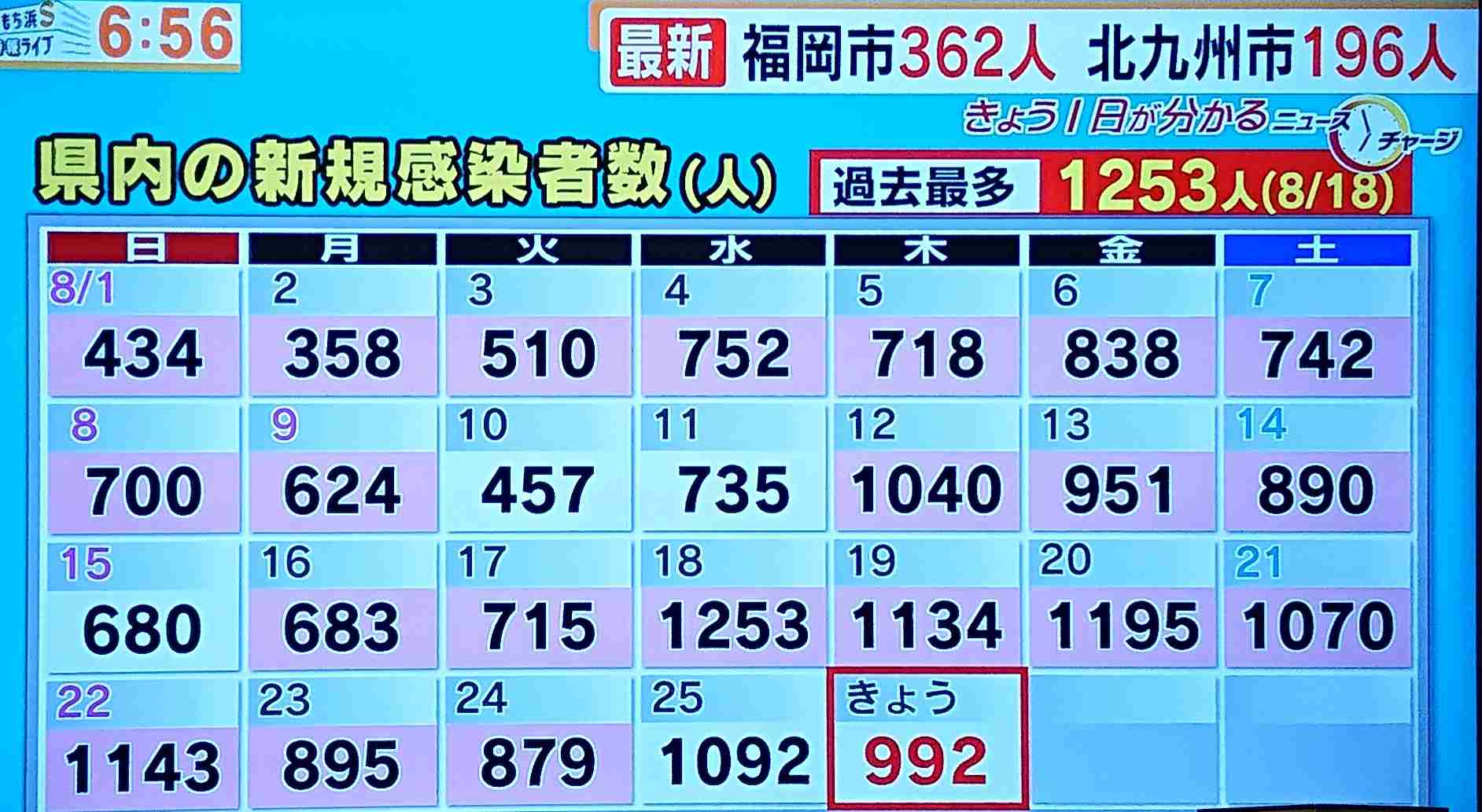 【コロナ】福岡県民の方、話しましょう!【part13】