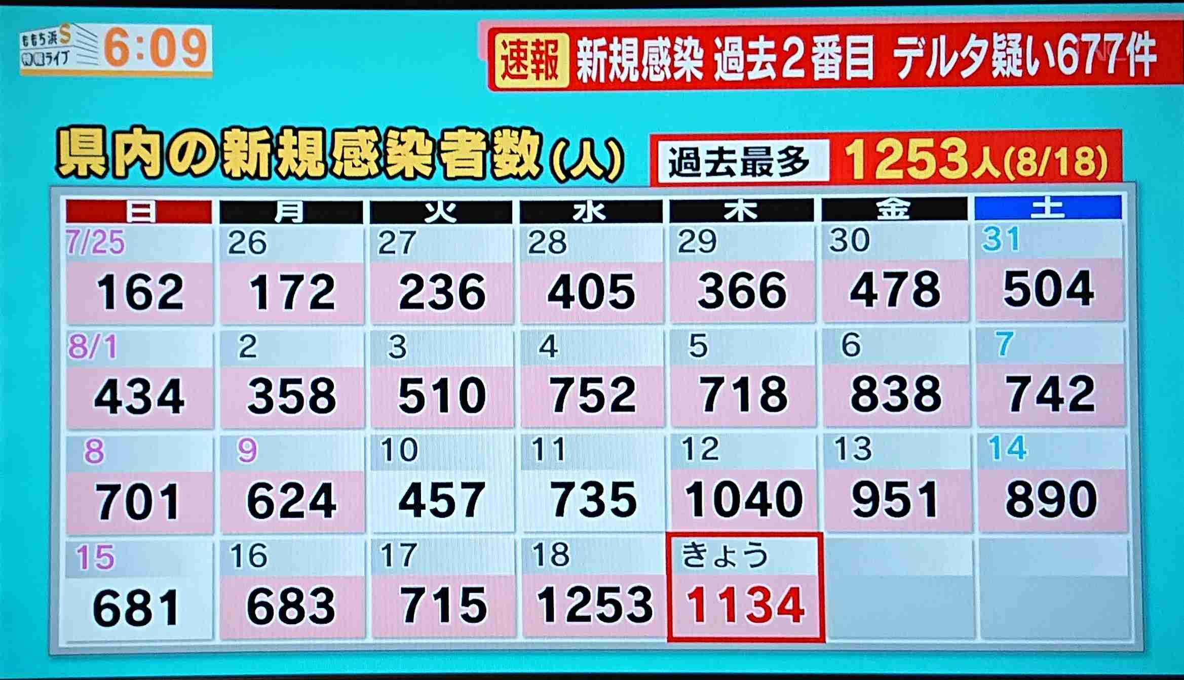 【コロナ】福岡県民の方、話しましょう!【part13】
