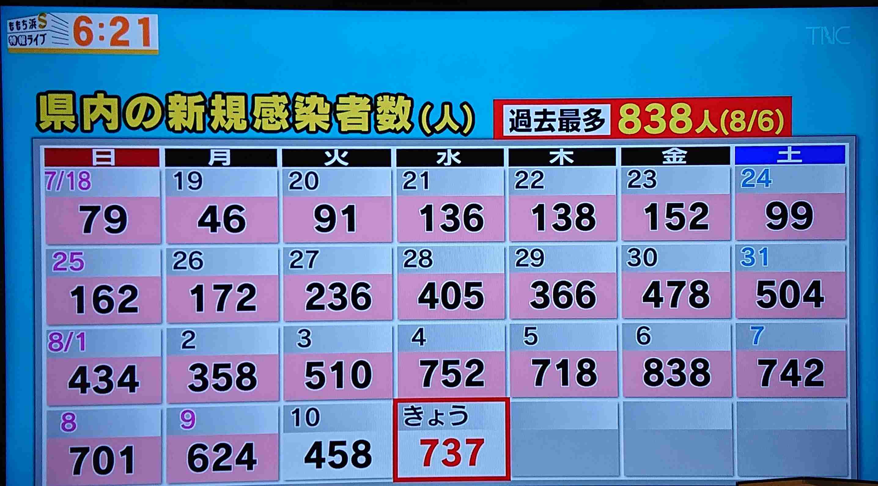 【コロナ】福岡県民の方、話しましょう!【part13】