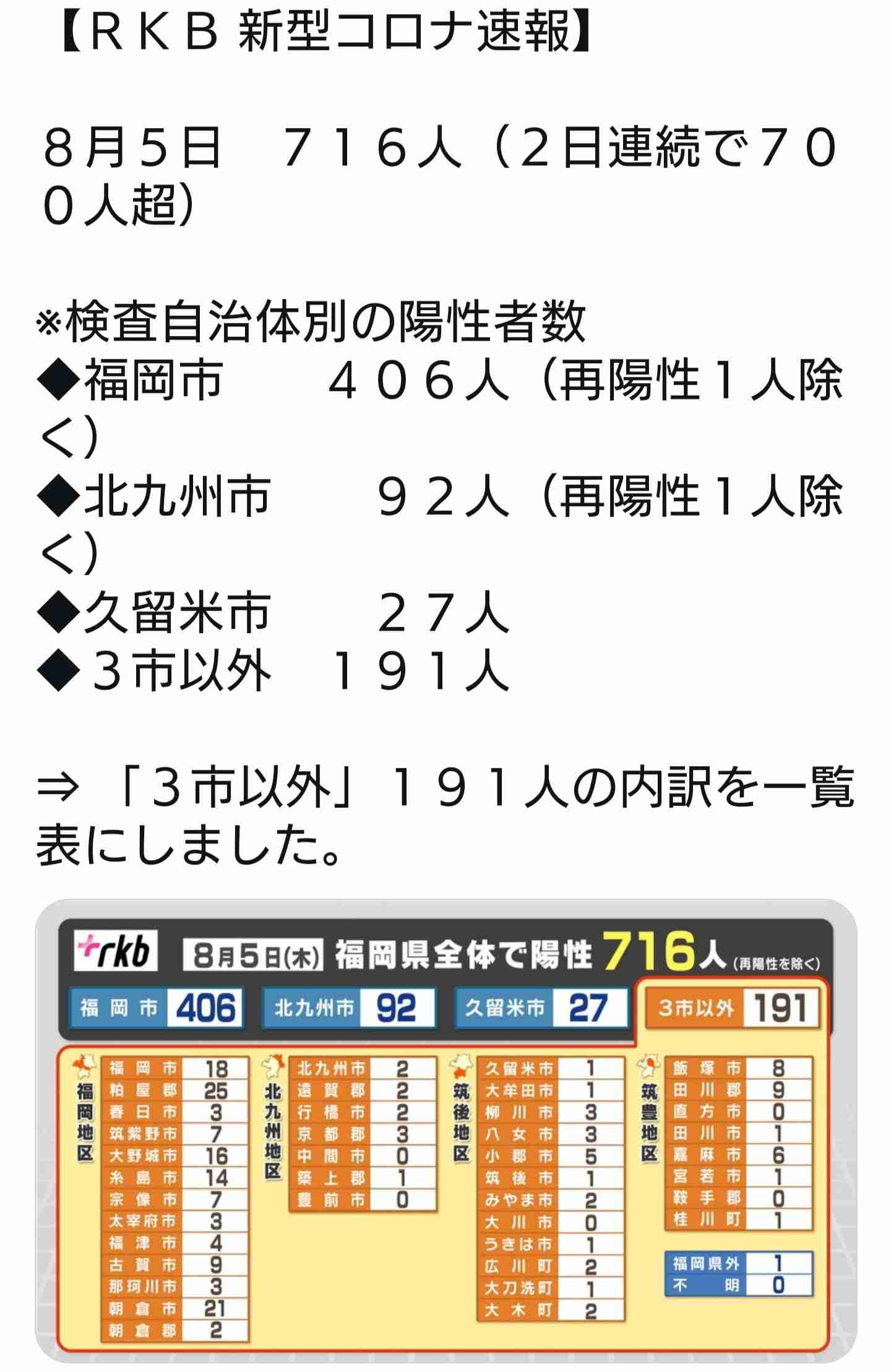 【コロナ】福岡県民の方、話しましょう!【part13】