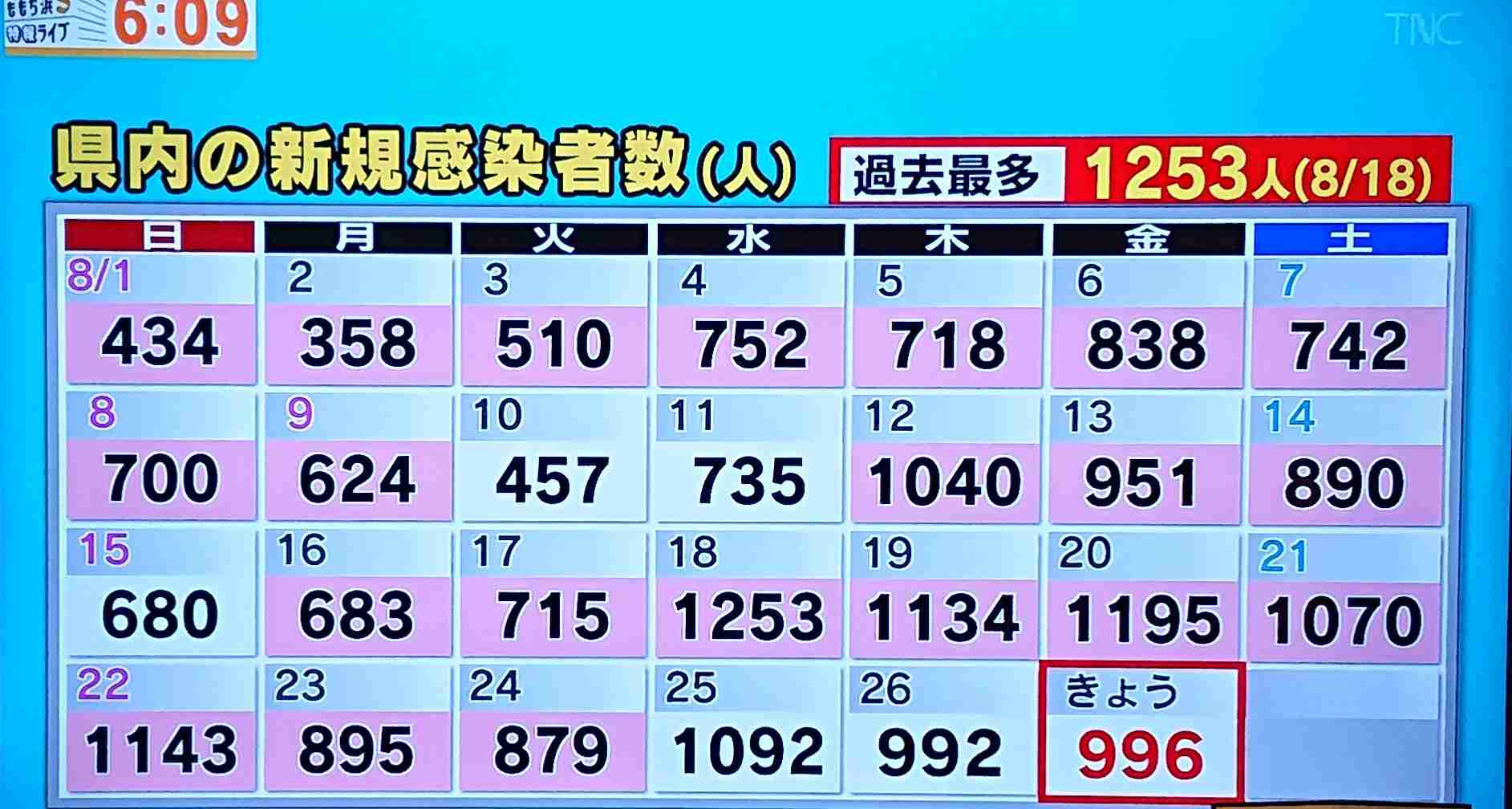 【コロナ】福岡県民の方、話しましょう!【part13】