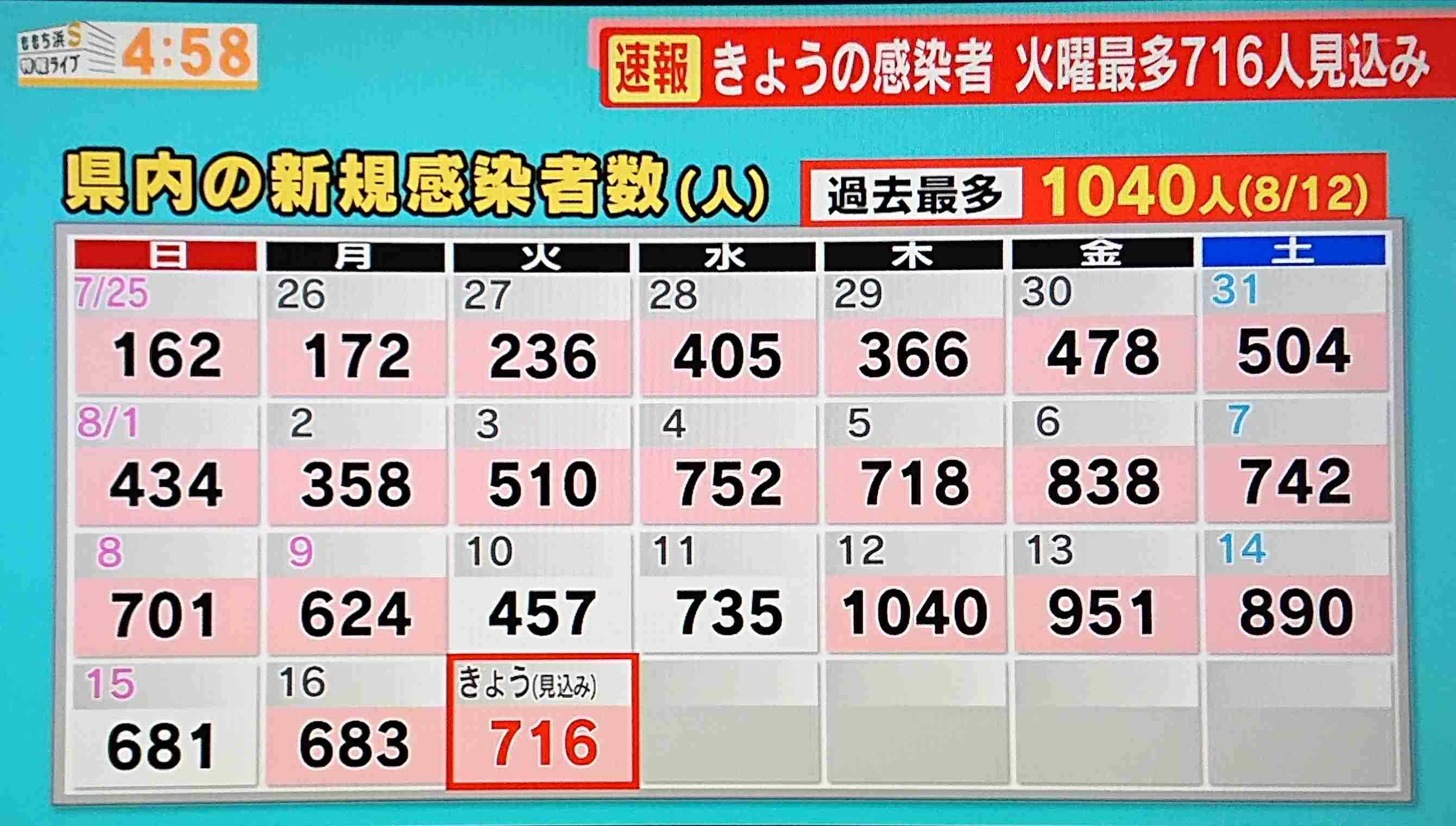 【コロナ】福岡県民の方、話しましょう!【part13】