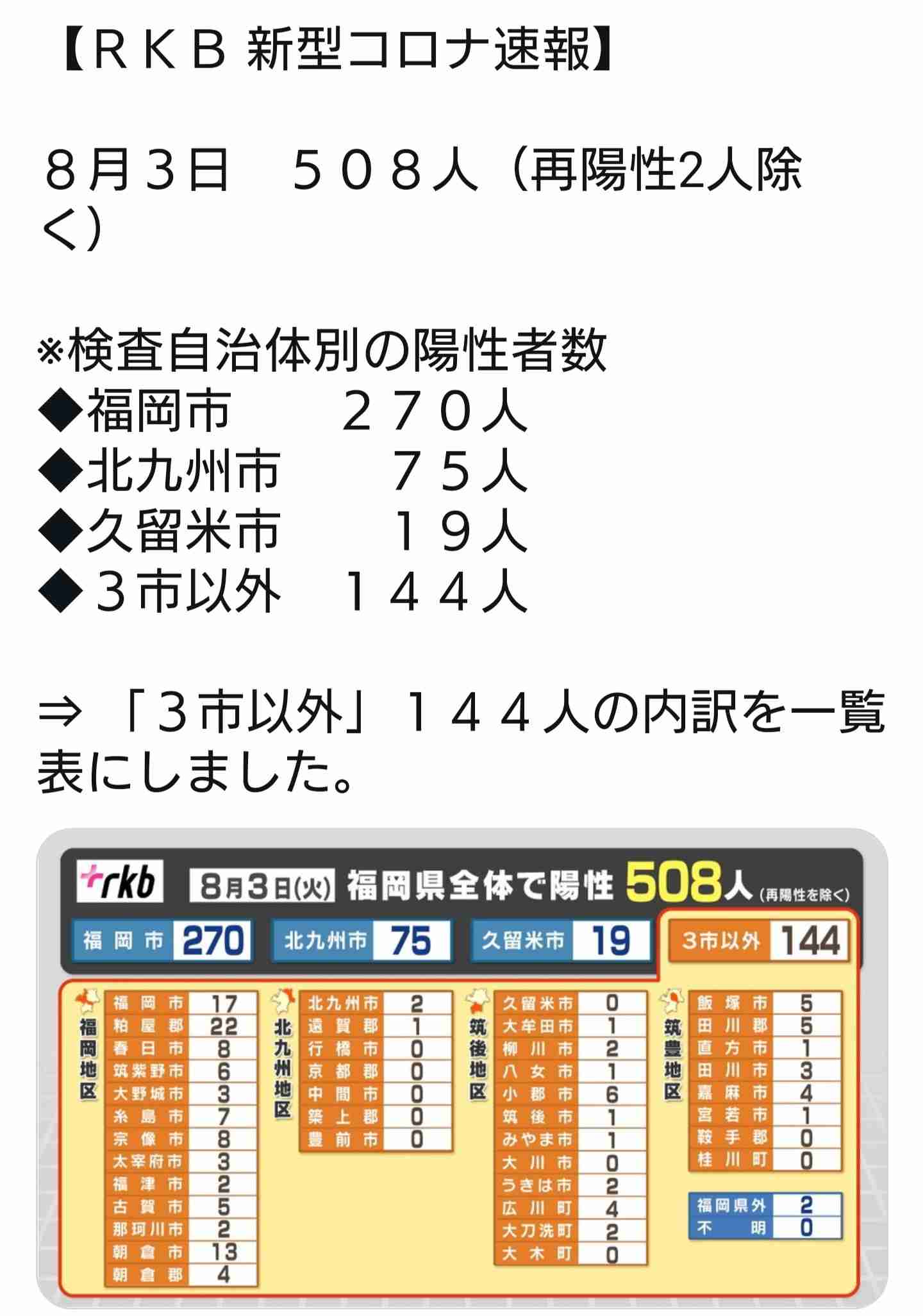 【コロナ】福岡県民の方、話しましょう！【part13】