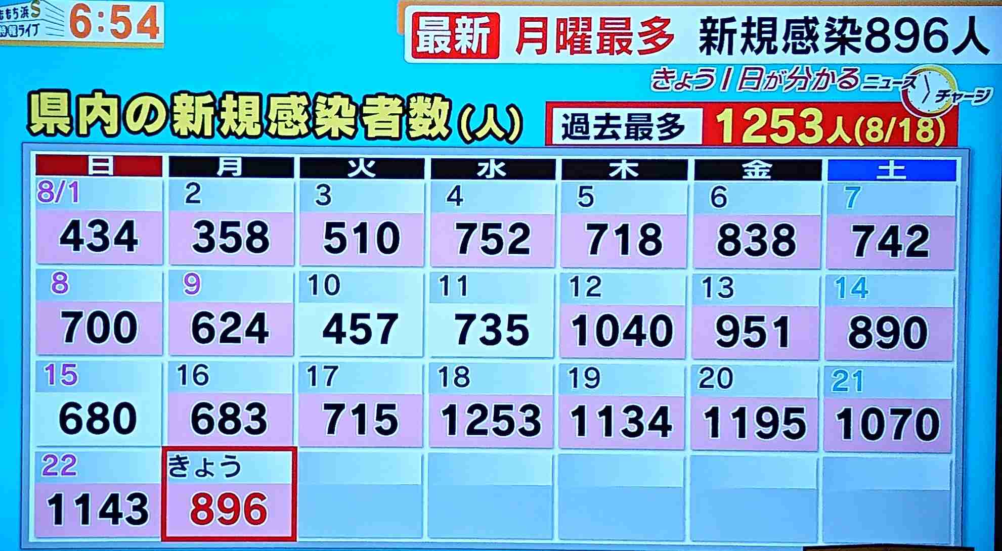 【コロナ】福岡県民の方、話しましょう!【part13】