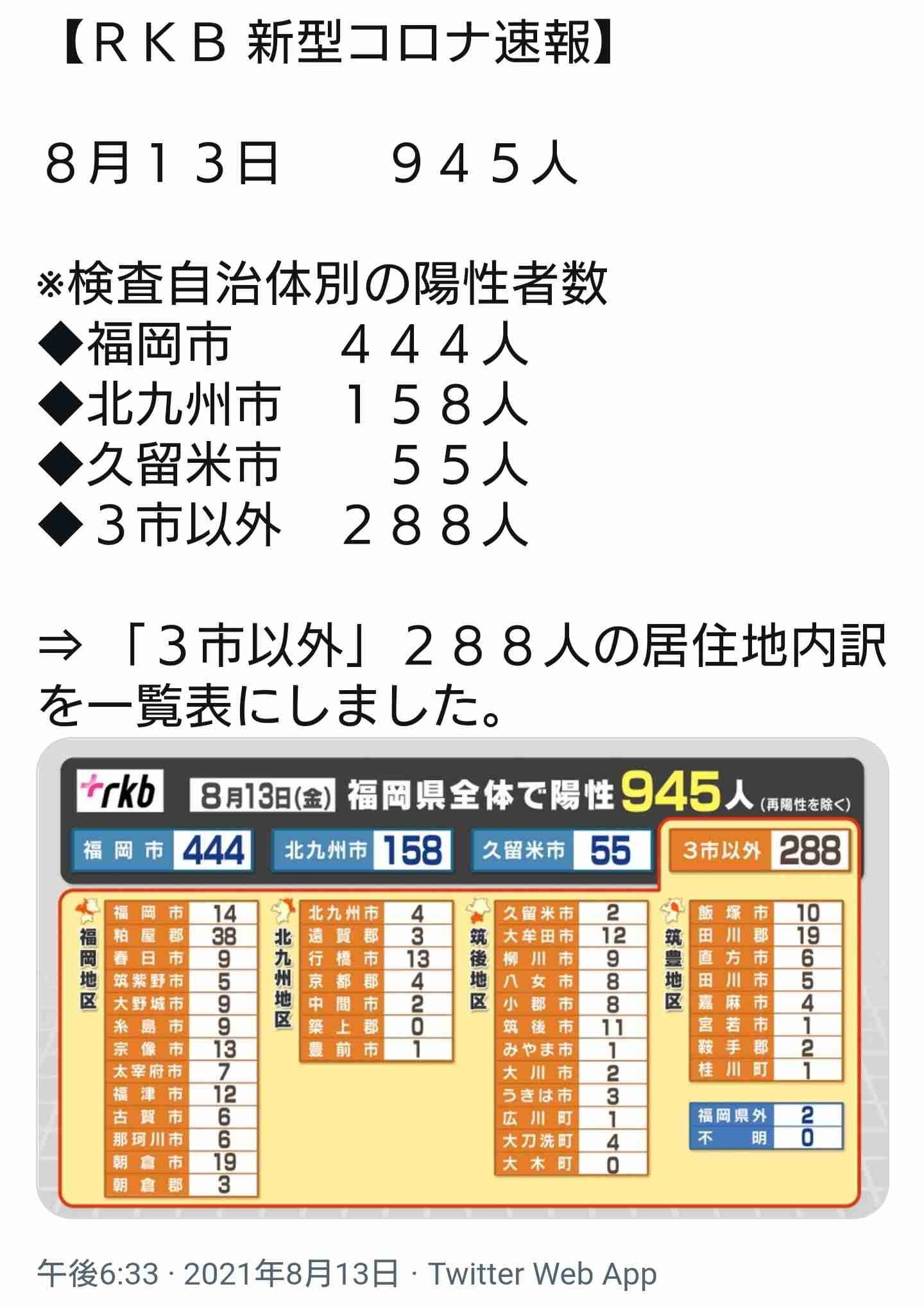 【コロナ】福岡県民の方、話しましょう!【part13】