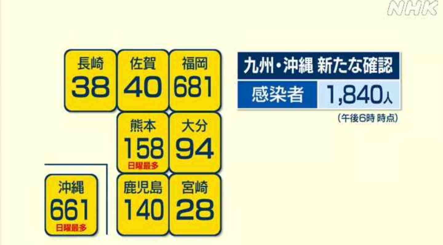 【コロナ】福岡県民の方、話しましょう!【part13】