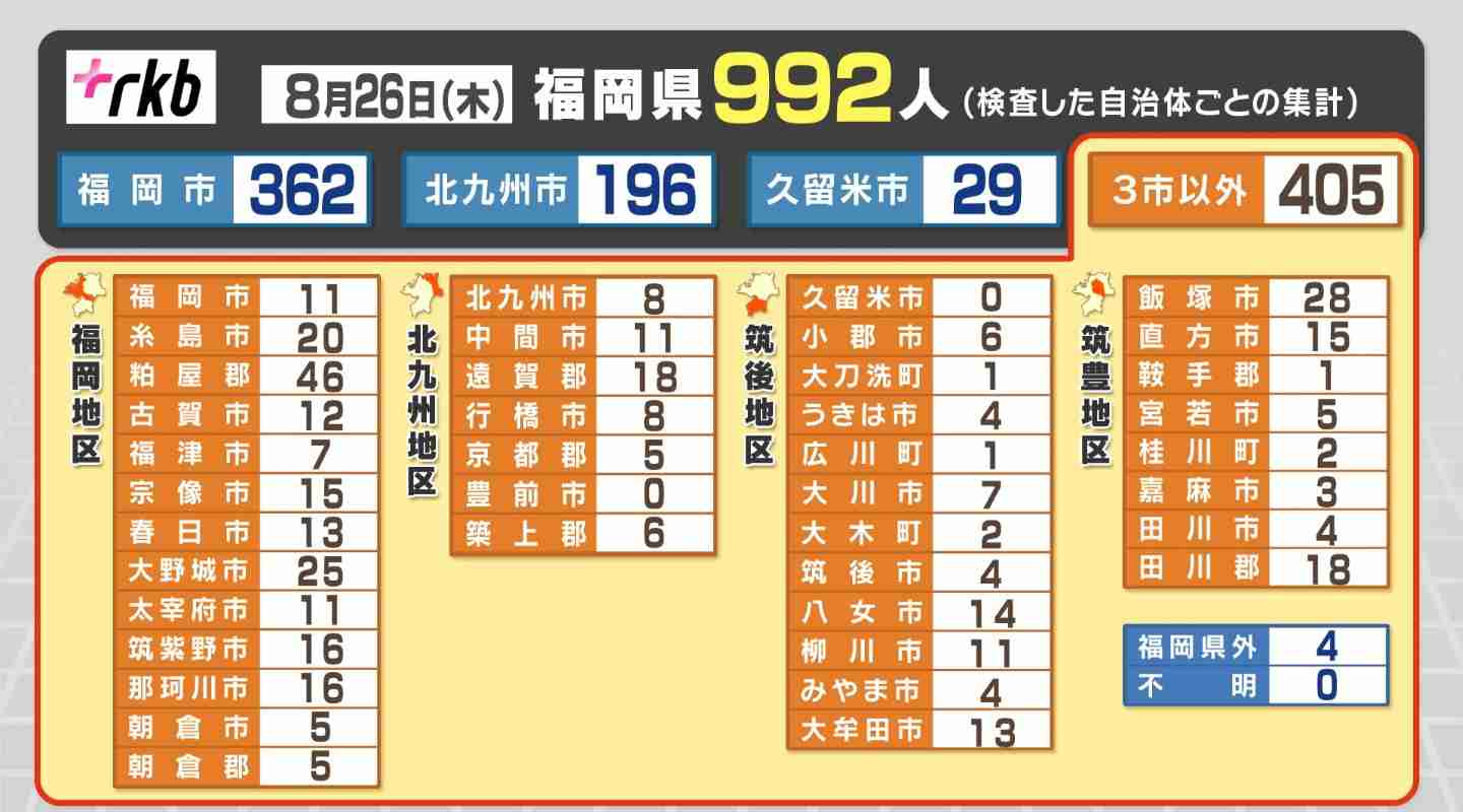 【コロナ】福岡県民の方、話しましょう!【part13】