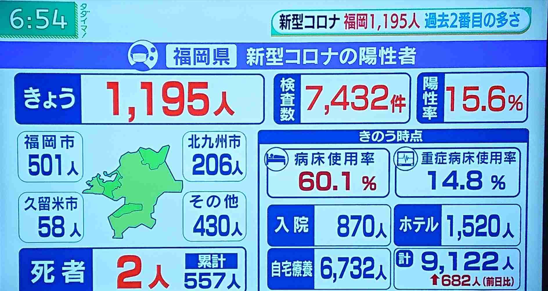 【コロナ】福岡県民の方、話しましょう!【part13】