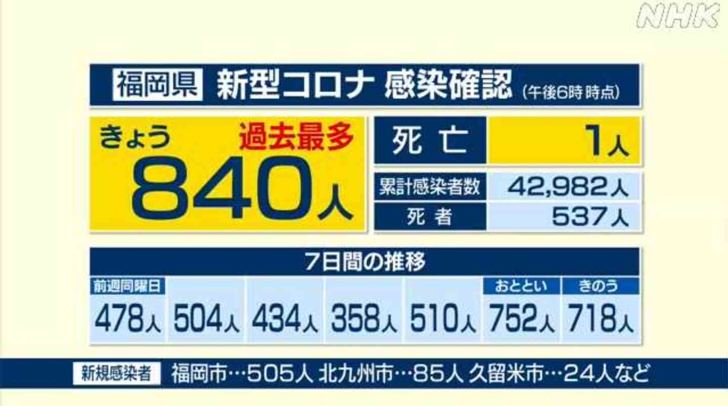 【コロナ】福岡県民の方、話しましょう!【part13】