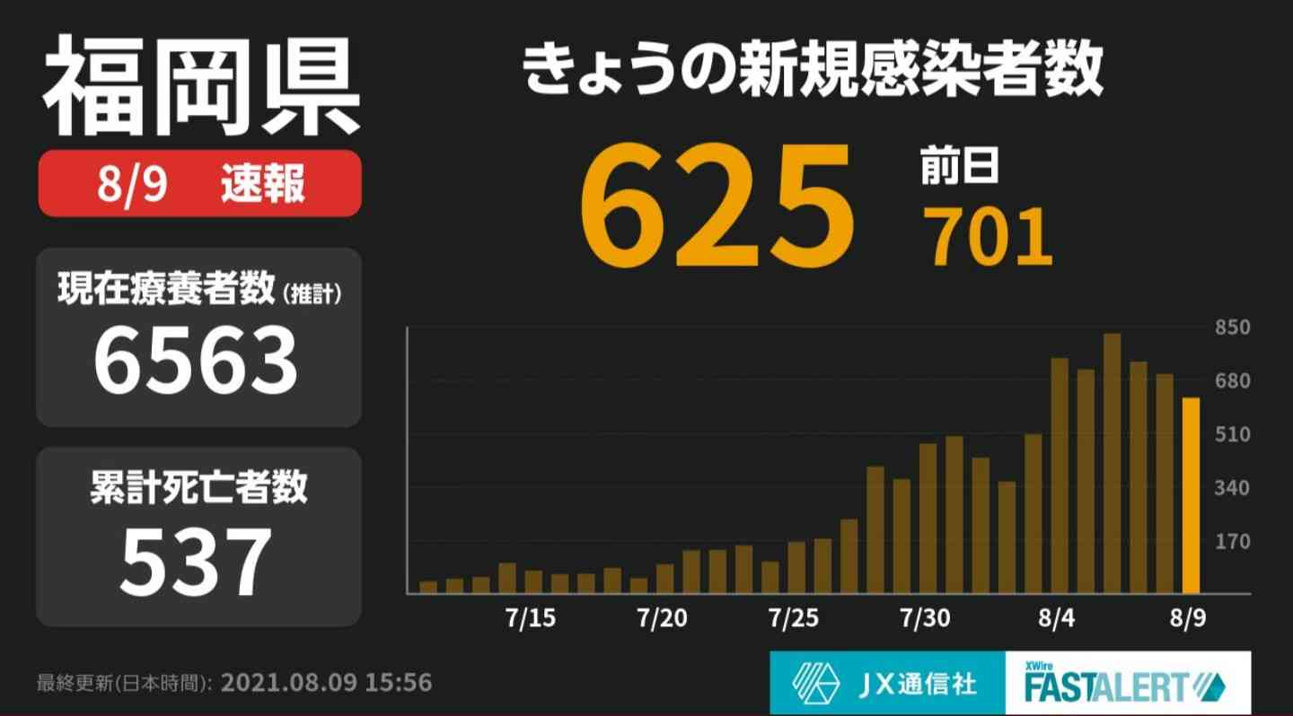 【コロナ】福岡県民の方、話しましょう!【part13】