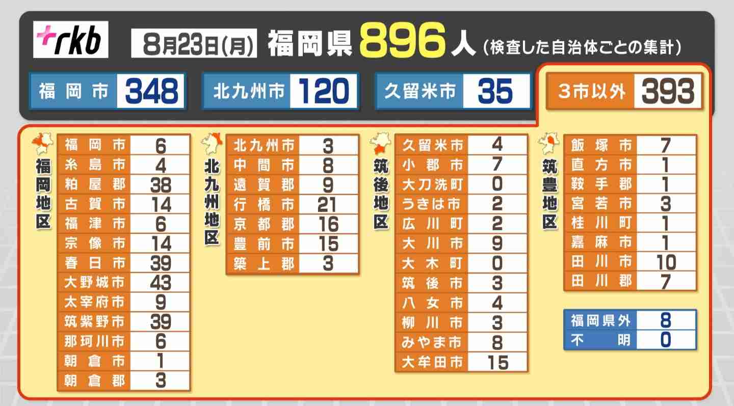 【コロナ】福岡県民の方、話しましょう!【part13】