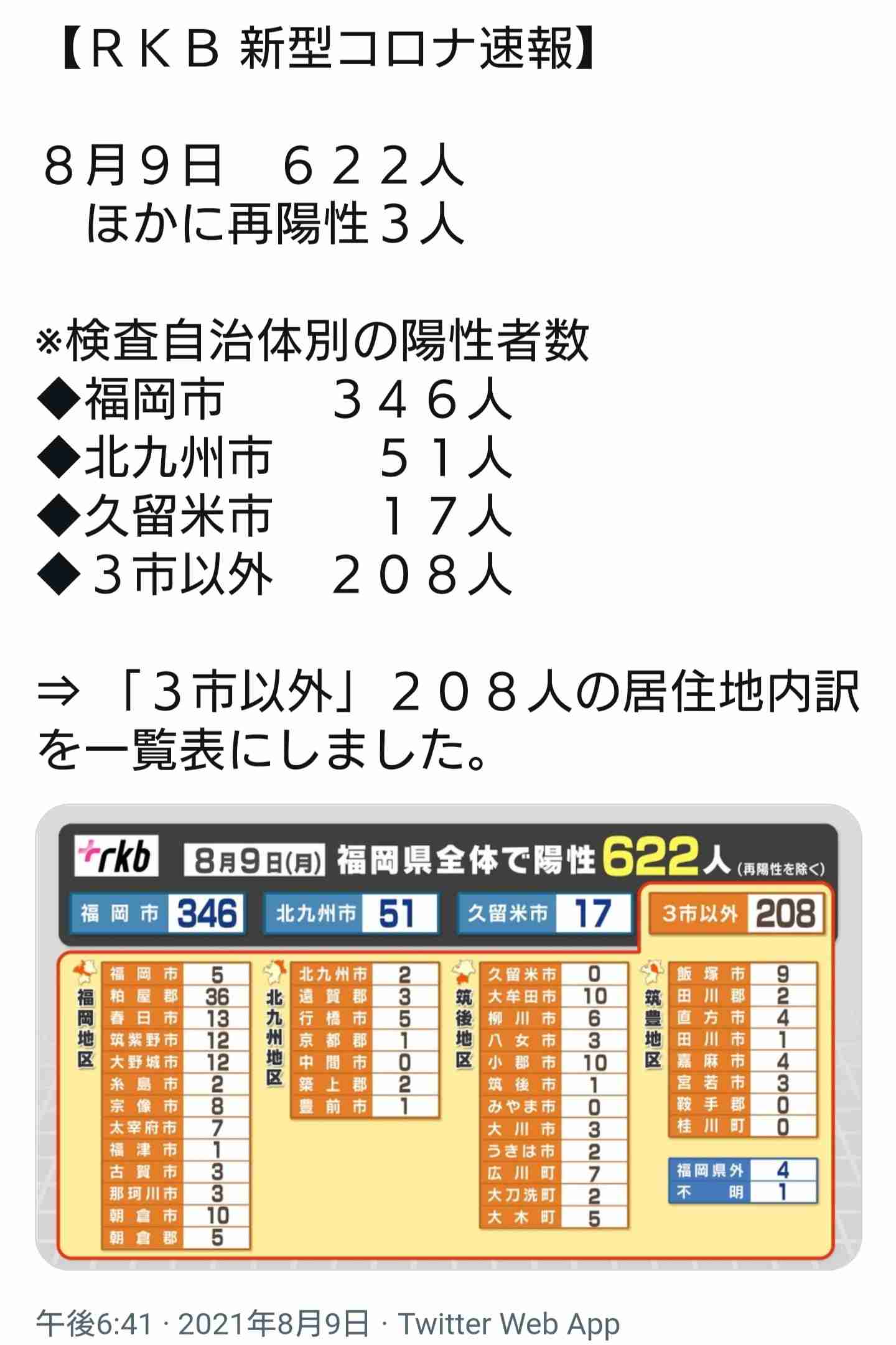 【コロナ】福岡県民の方、話しましょう!【part13】