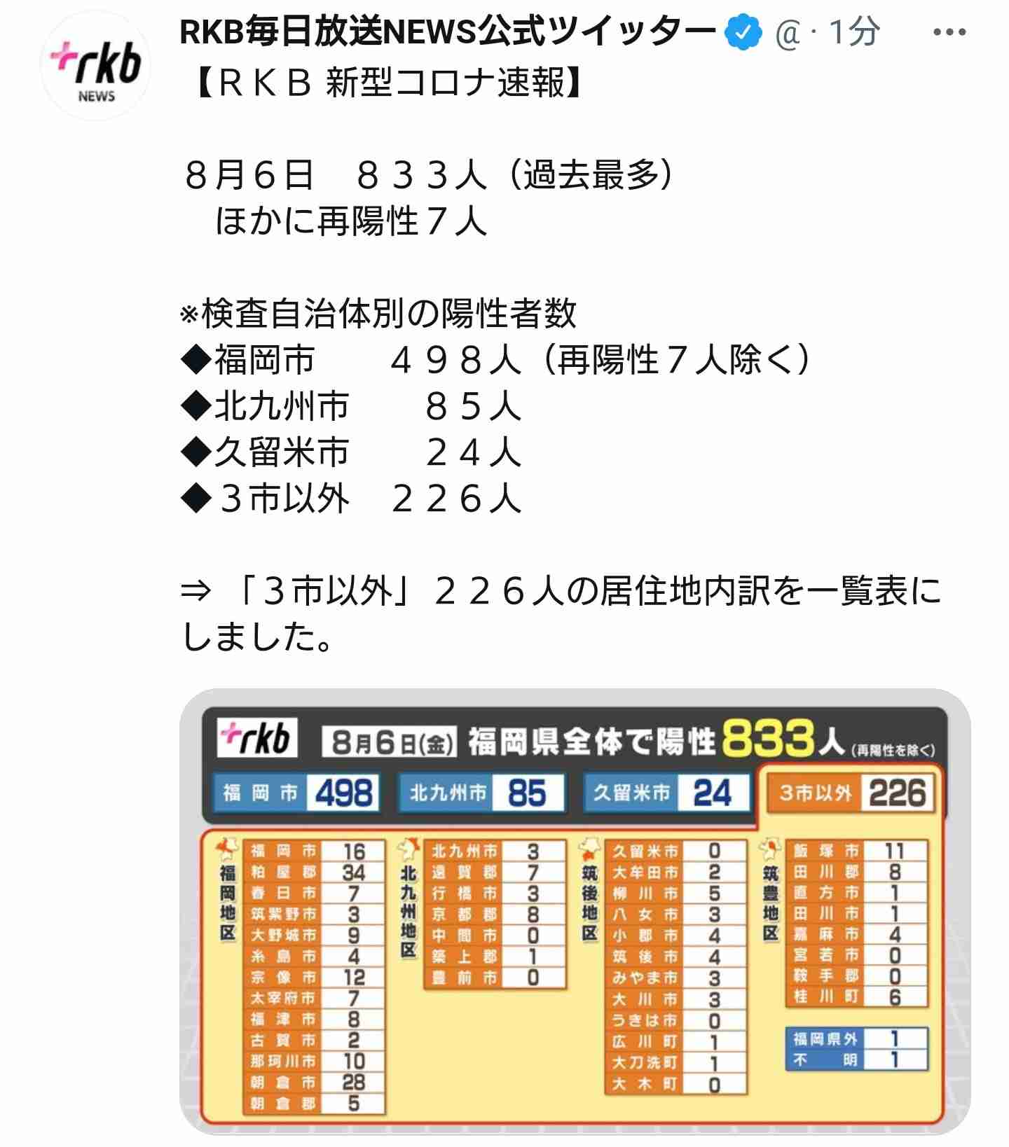 【コロナ】福岡県民の方、話しましょう!【part13】