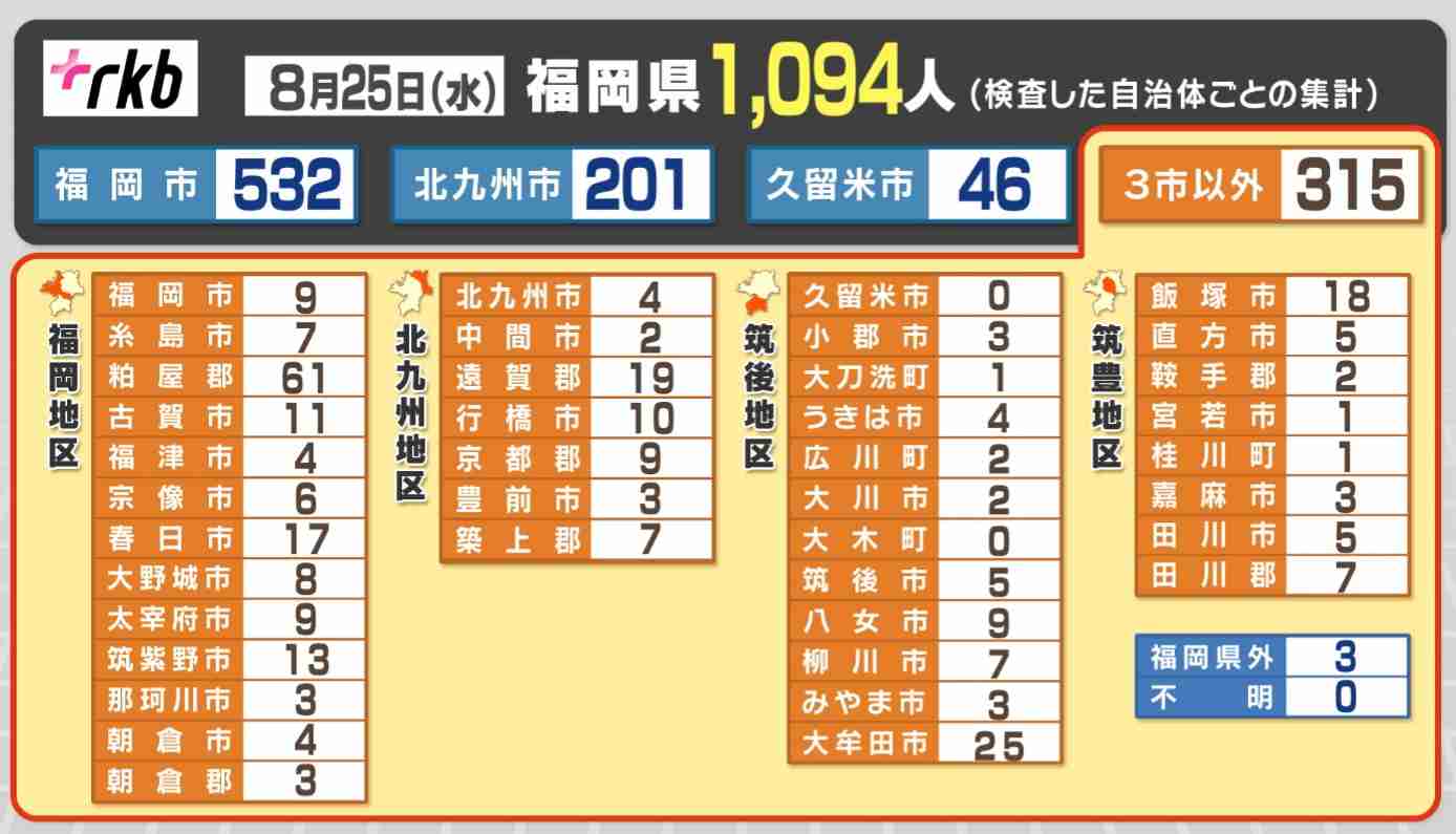 【コロナ】福岡県民の方、話しましょう!【part13】