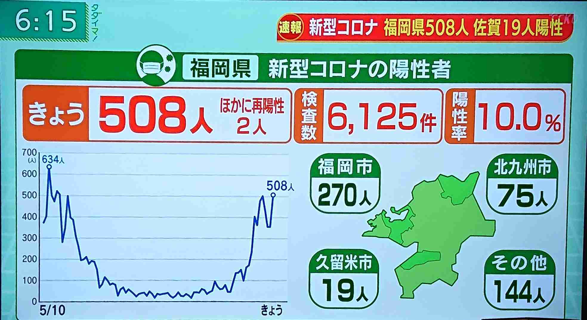 【コロナ】福岡県民の方、話しましょう！【part13】