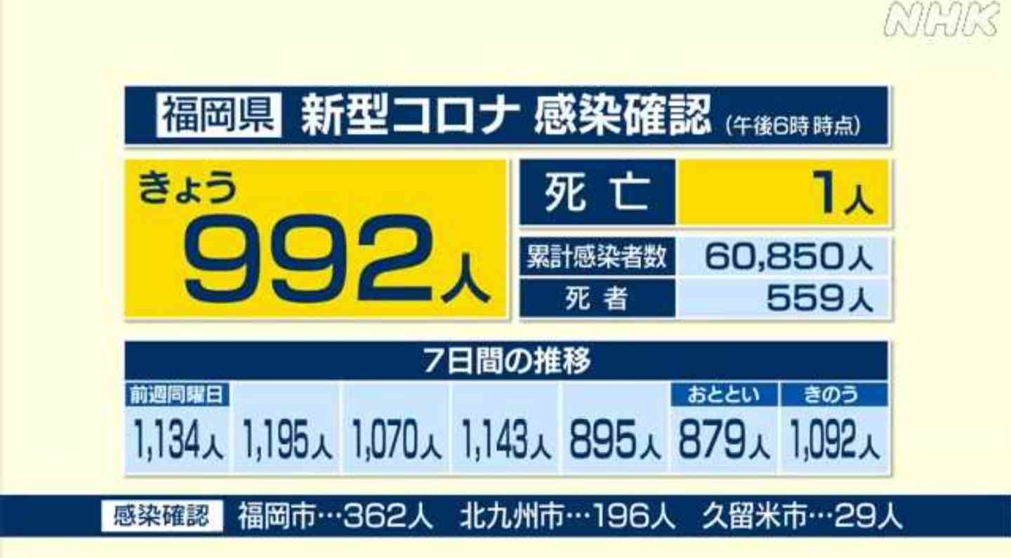 【コロナ】福岡県民の方、話しましょう!【part13】