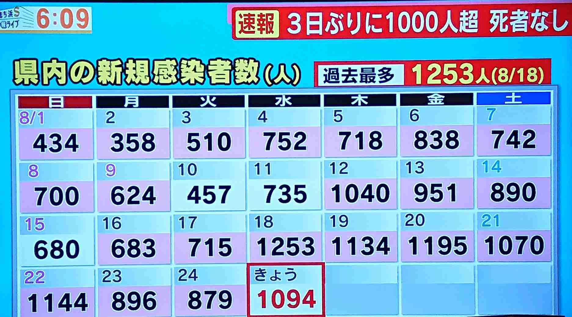 【コロナ】福岡県民の方、話しましょう!【part13】