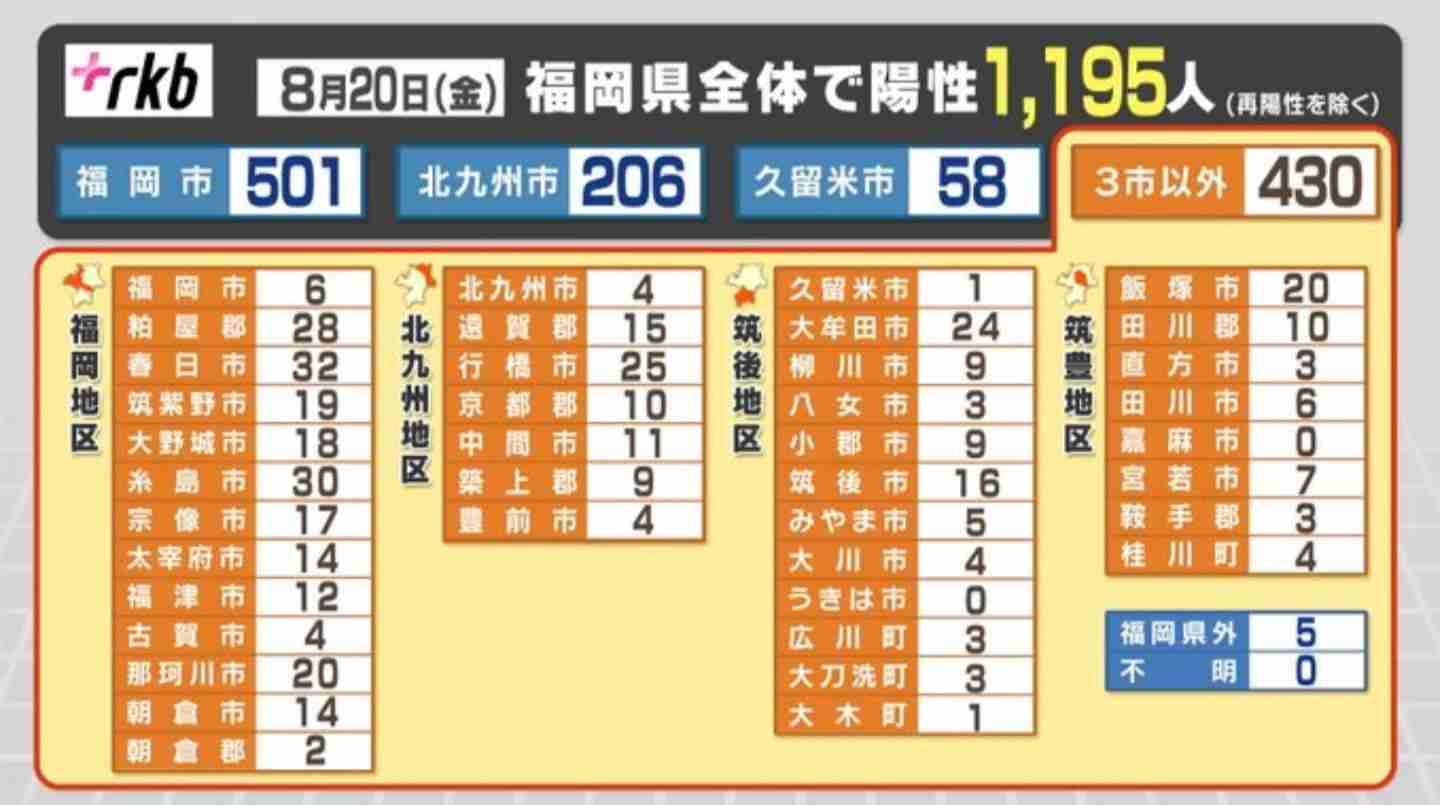 【コロナ】福岡県民の方、話しましょう!【part13】