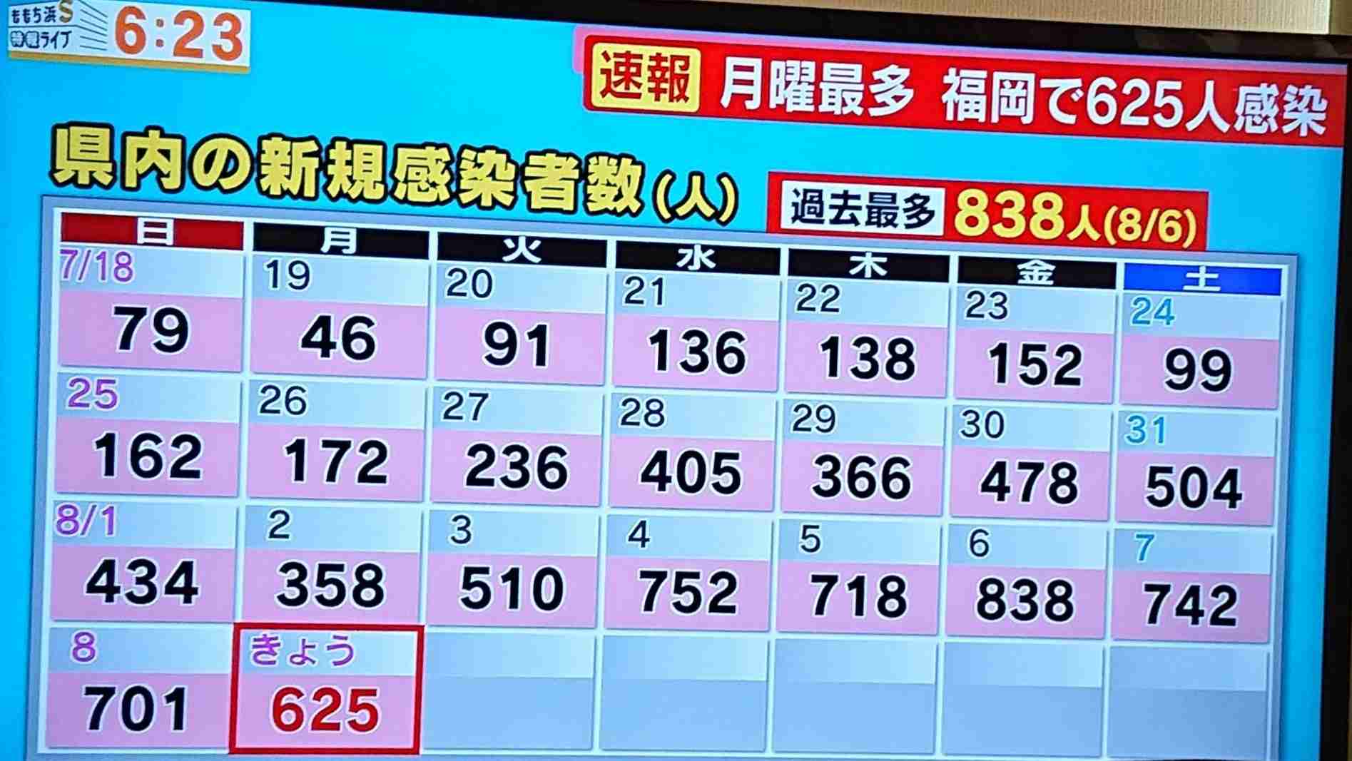 【コロナ】福岡県民の方、話しましょう!【part13】