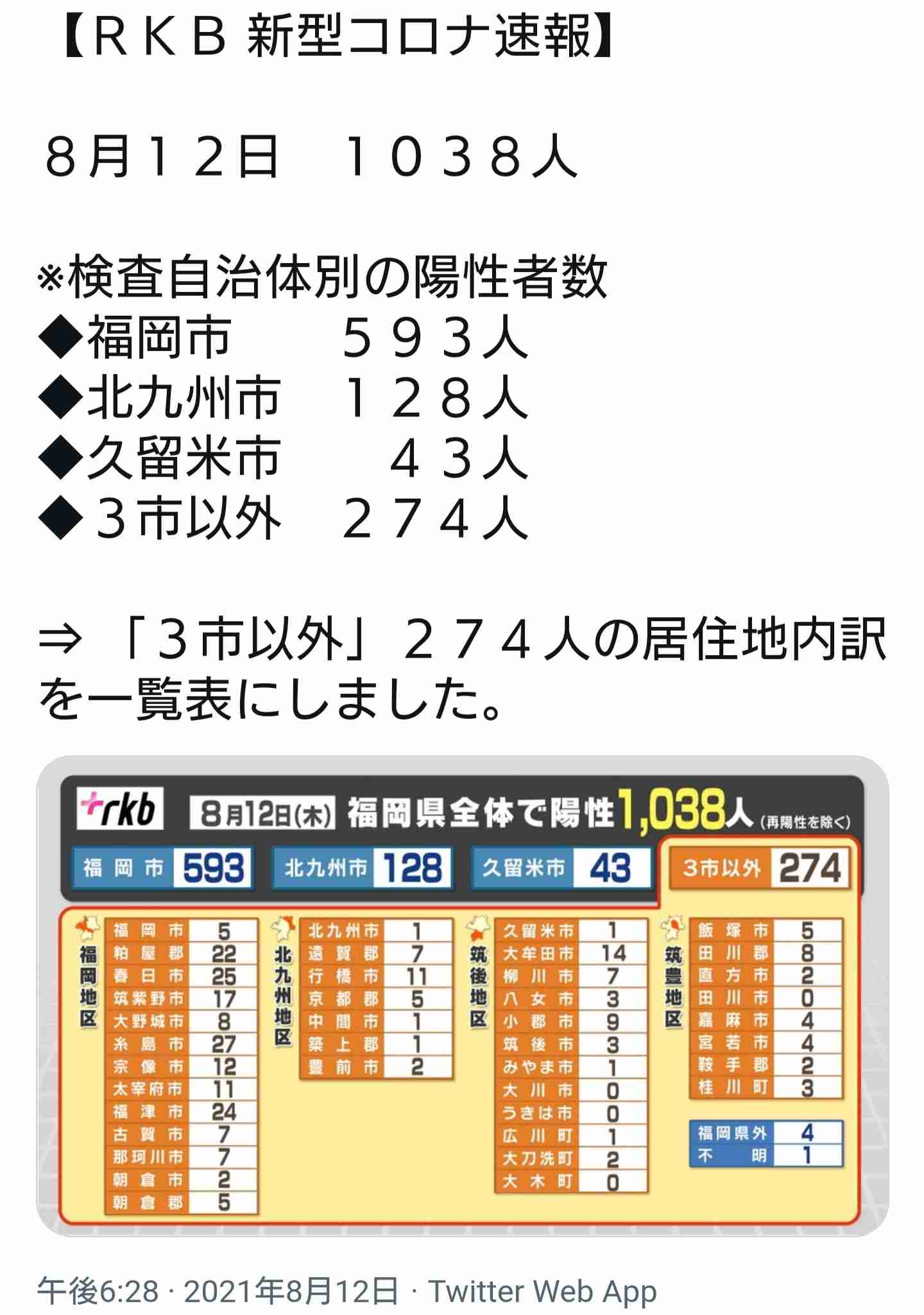 【コロナ】福岡県民の方、話しましょう!【part13】