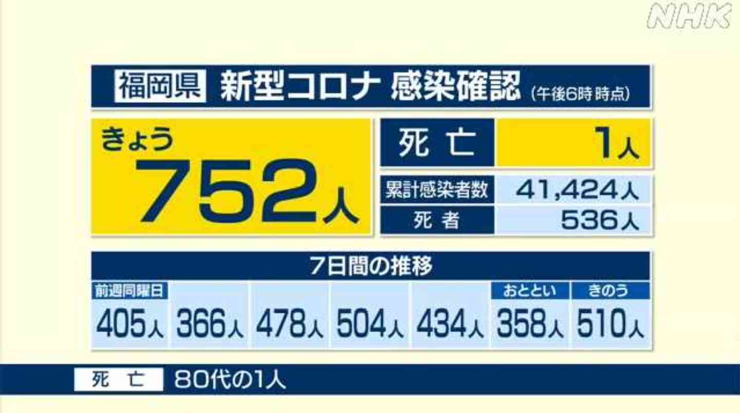 【コロナ】福岡県民の方、話しましょう！【part13】