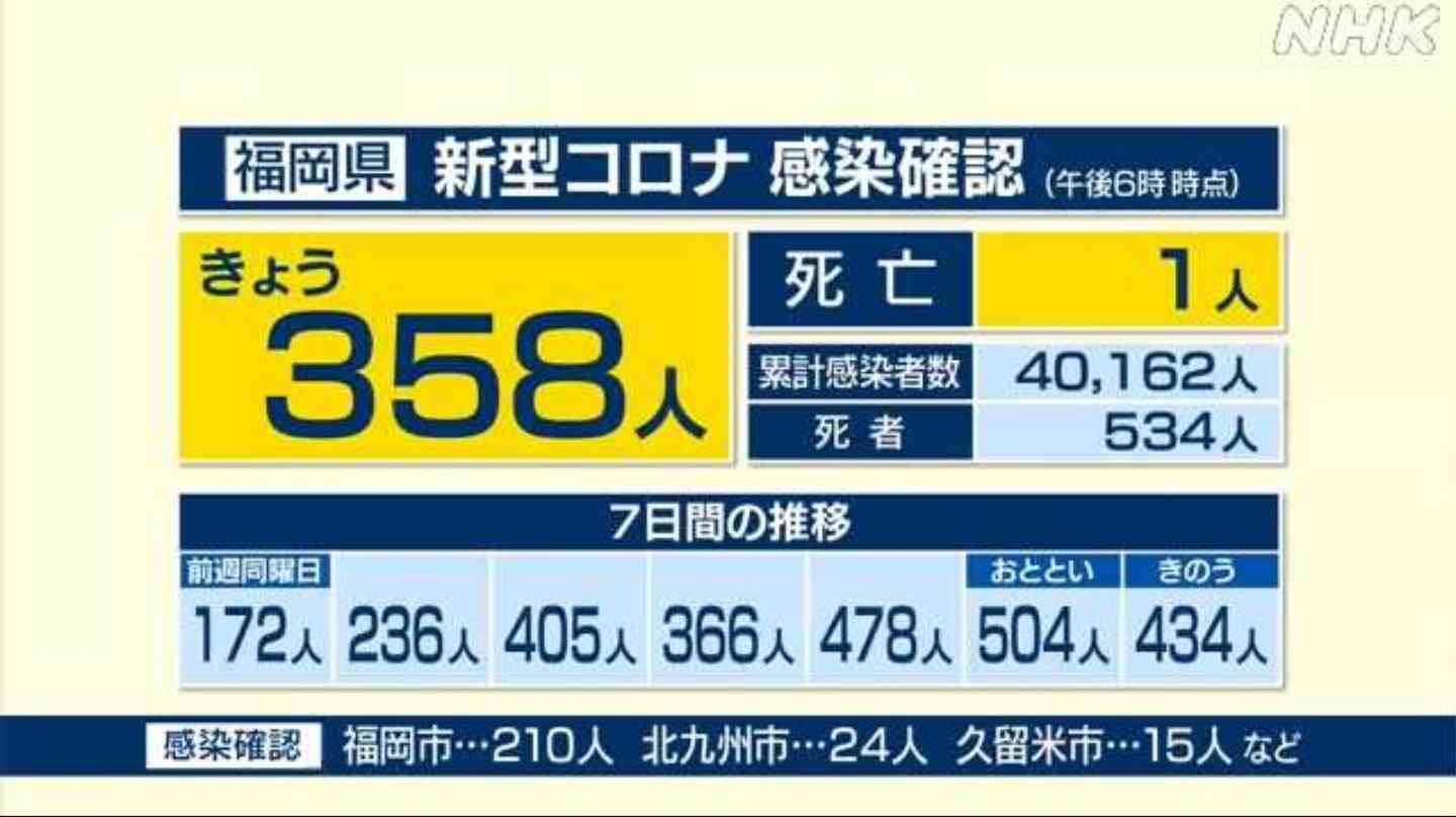【コロナ】福岡県民の方、話しましょう！【part13】