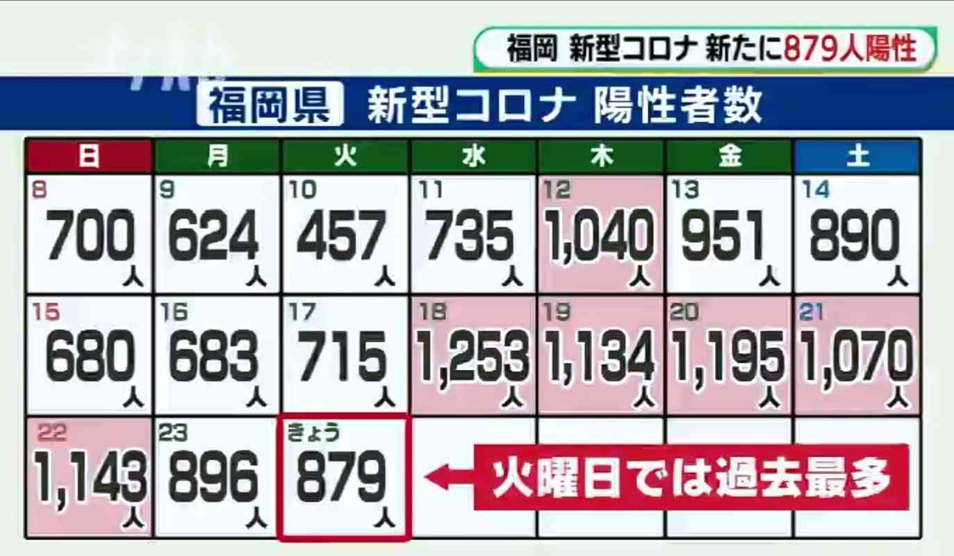 【コロナ】福岡県民の方、話しましょう!【part13】