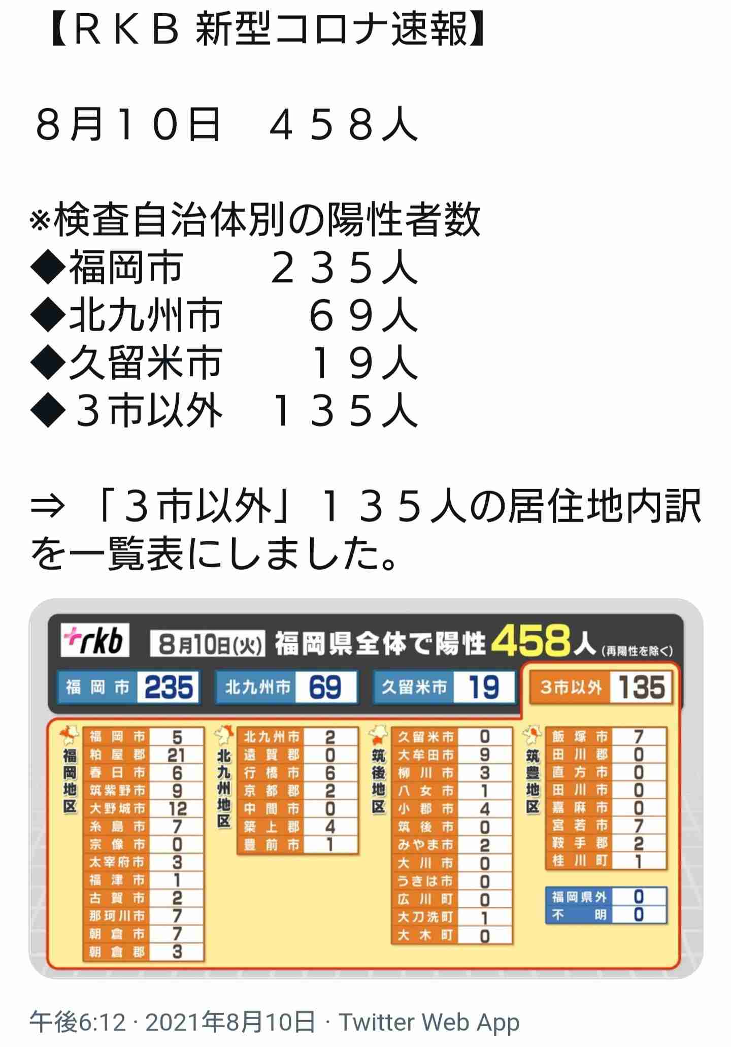 【コロナ】福岡県民の方、話しましょう!【part13】