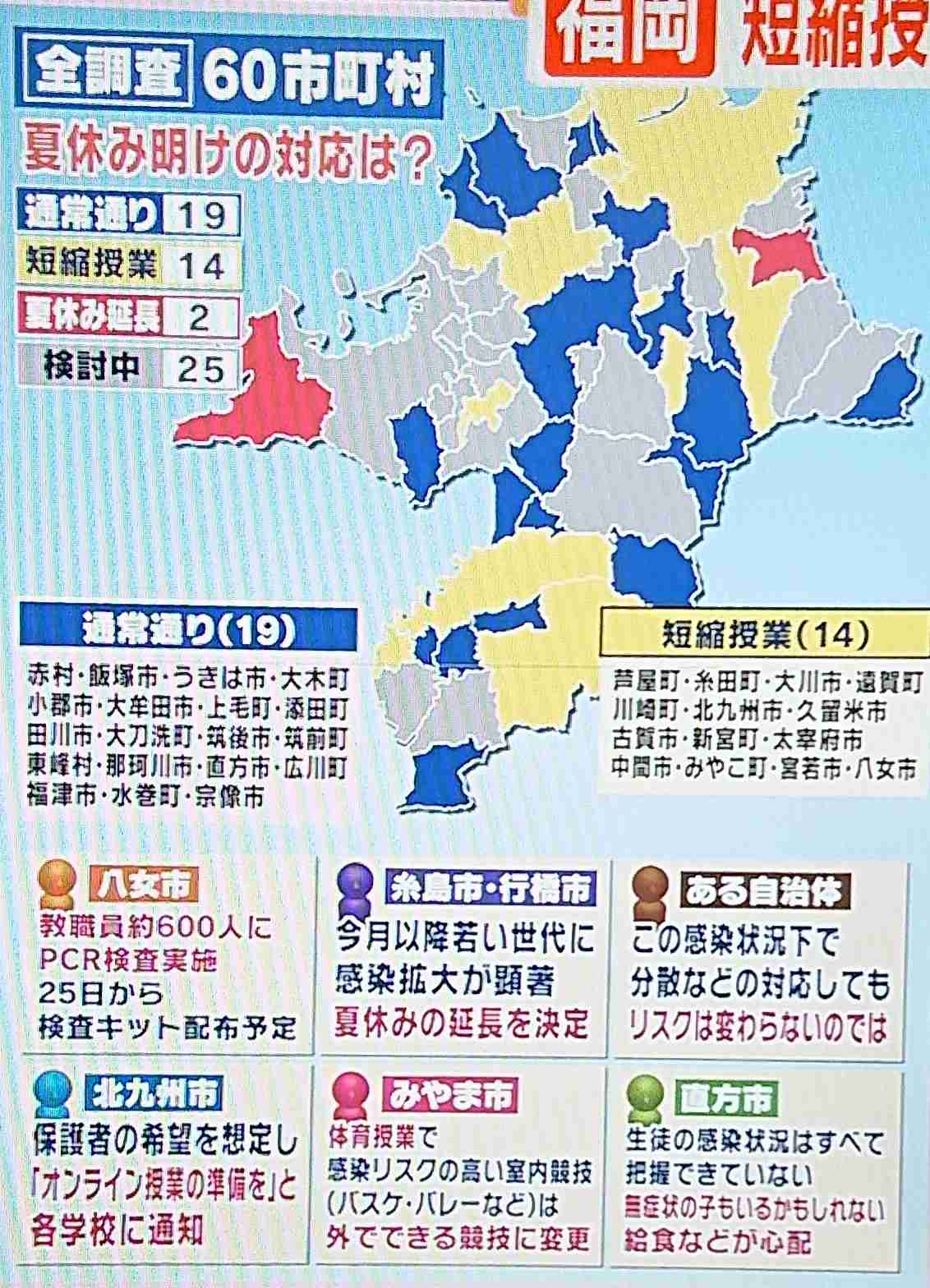 【コロナ】福岡県民の方、話しましょう!【part13】