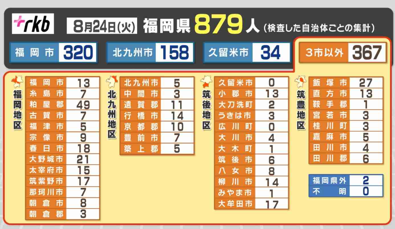【コロナ】福岡県民の方、話しましょう!【part13】