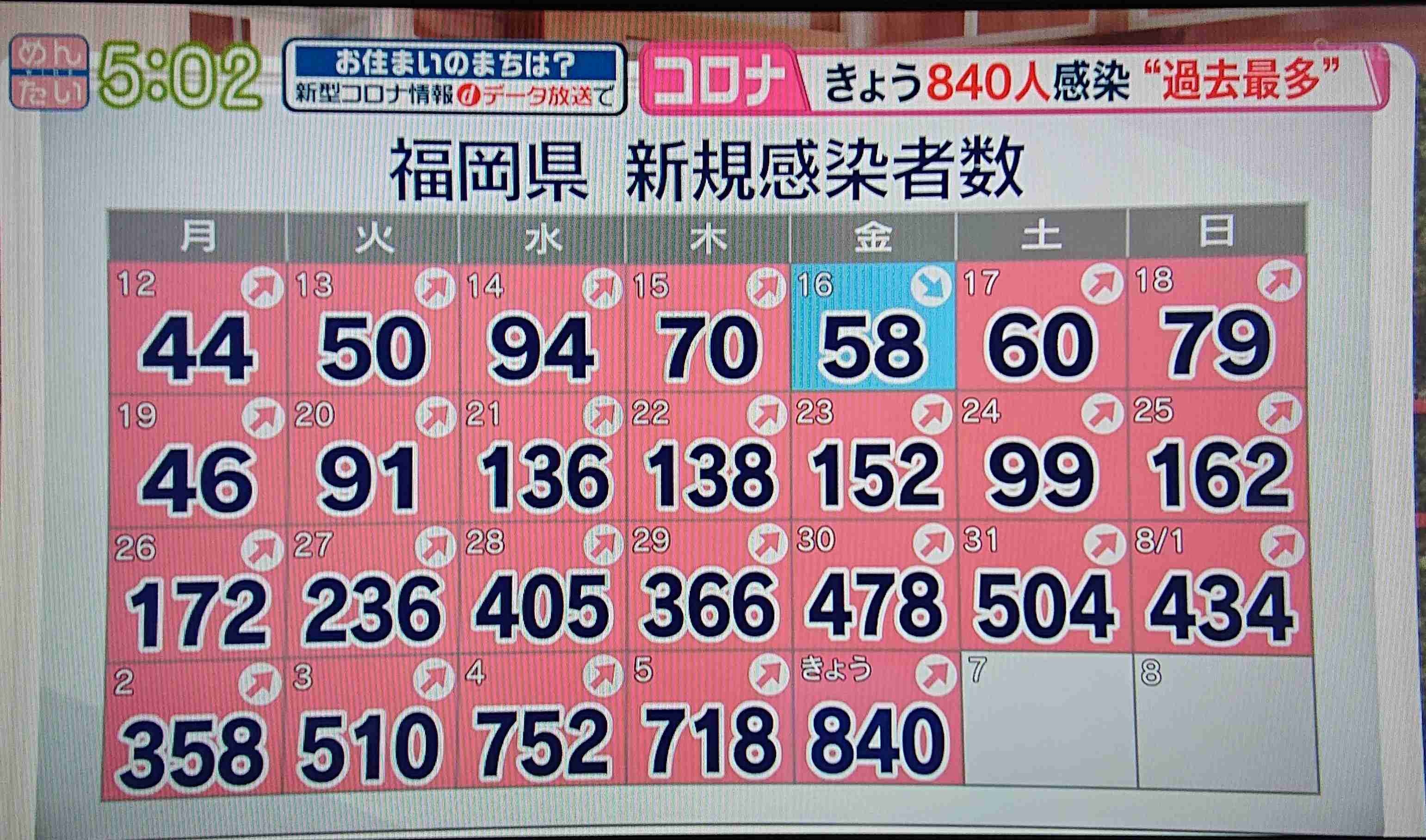 【コロナ】福岡県民の方、話しましょう!【part13】
