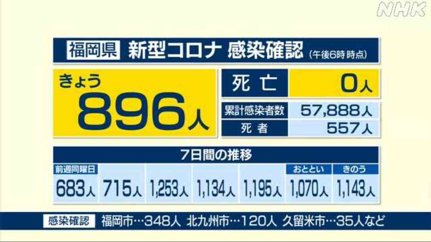 【コロナ】福岡県民の方、話しましょう!【part13】