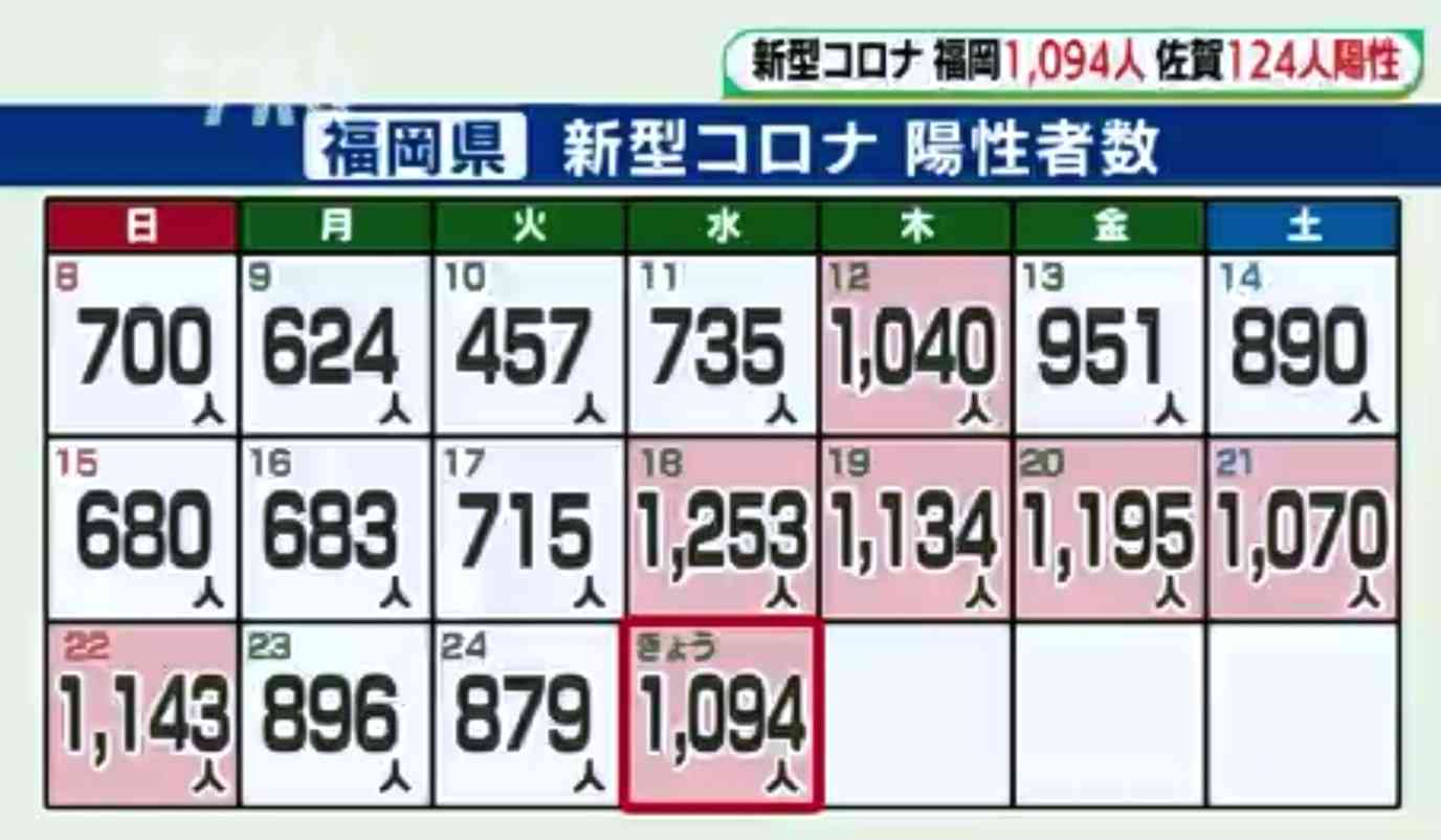 【コロナ】福岡県民の方、話しましょう!【part13】