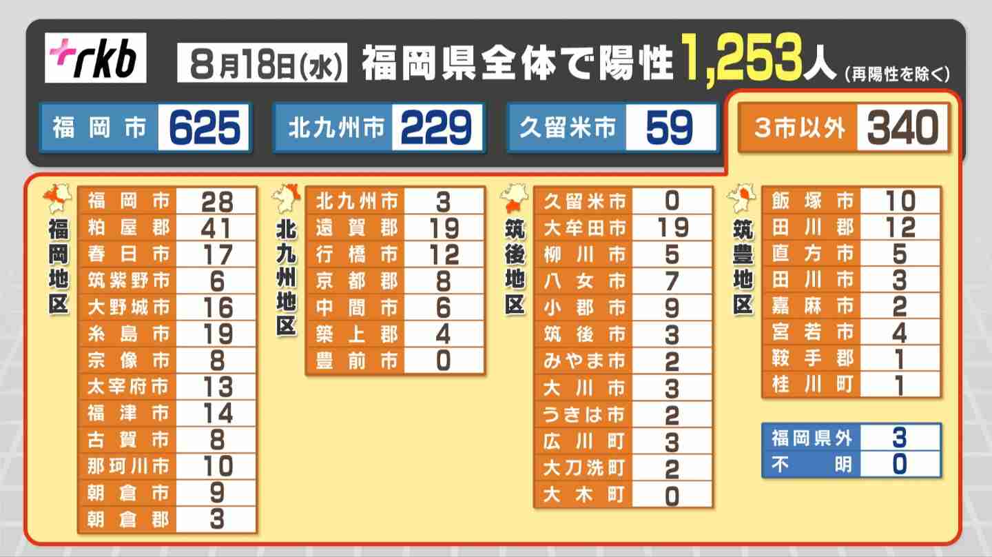 【コロナ】福岡県民の方、話しましょう!【part13】