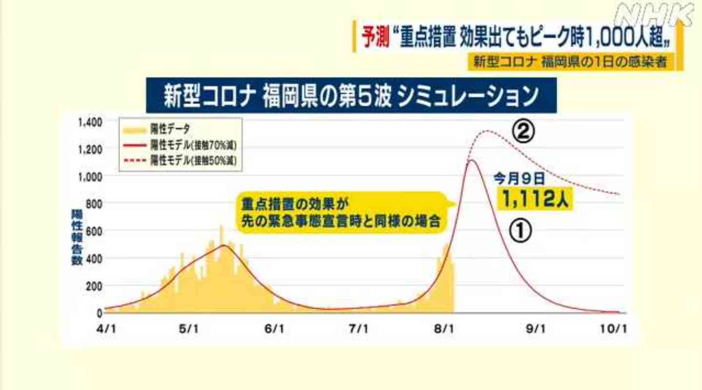 【コロナ】福岡県民の方、話しましょう！【part13】