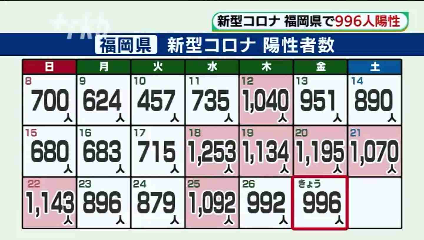 【コロナ】福岡県民の方、話しましょう!【part13】