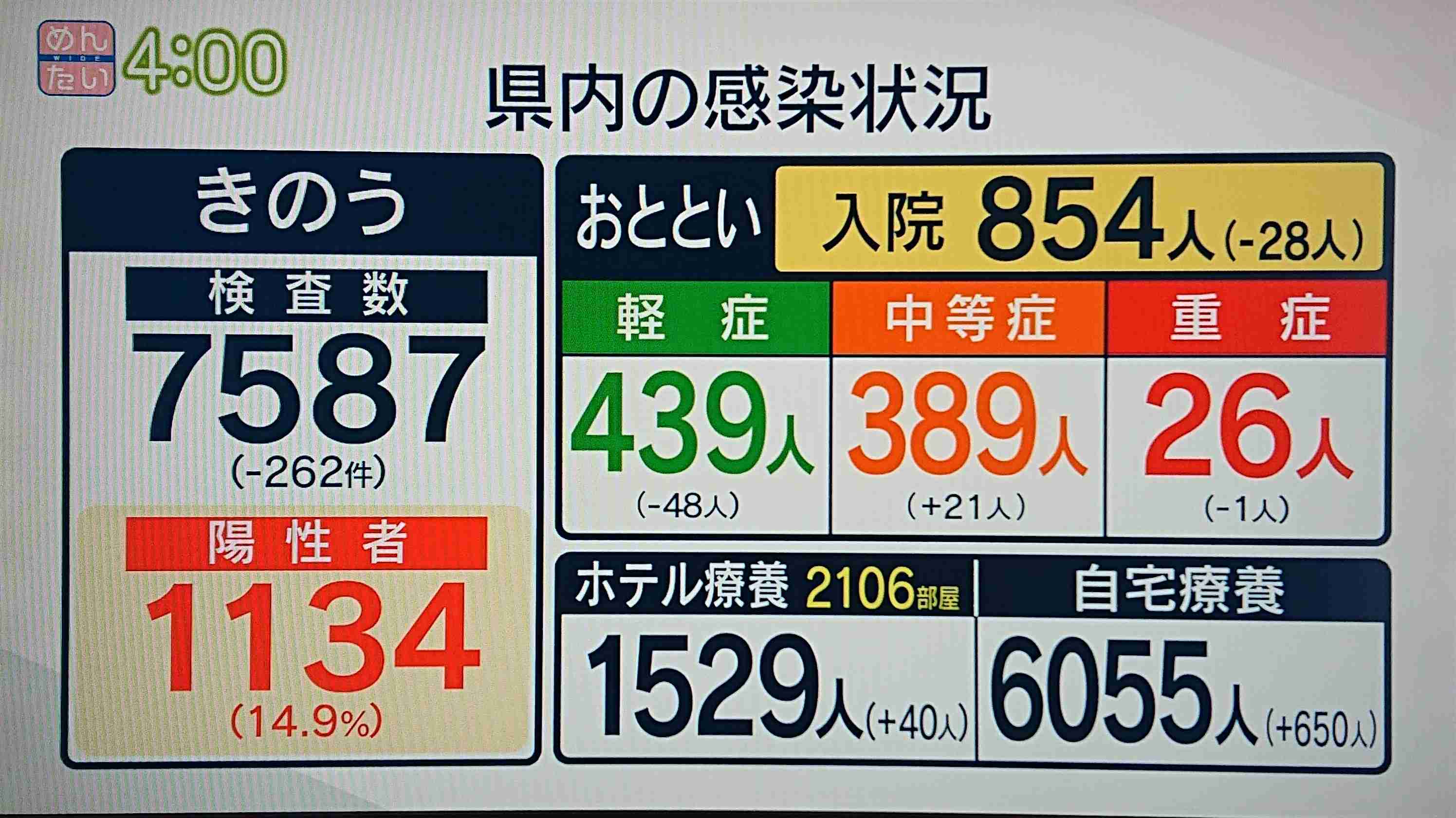 【コロナ】福岡県民の方、話しましょう!【part13】