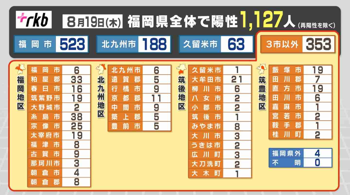 【コロナ】福岡県民の方、話しましょう!【part13】