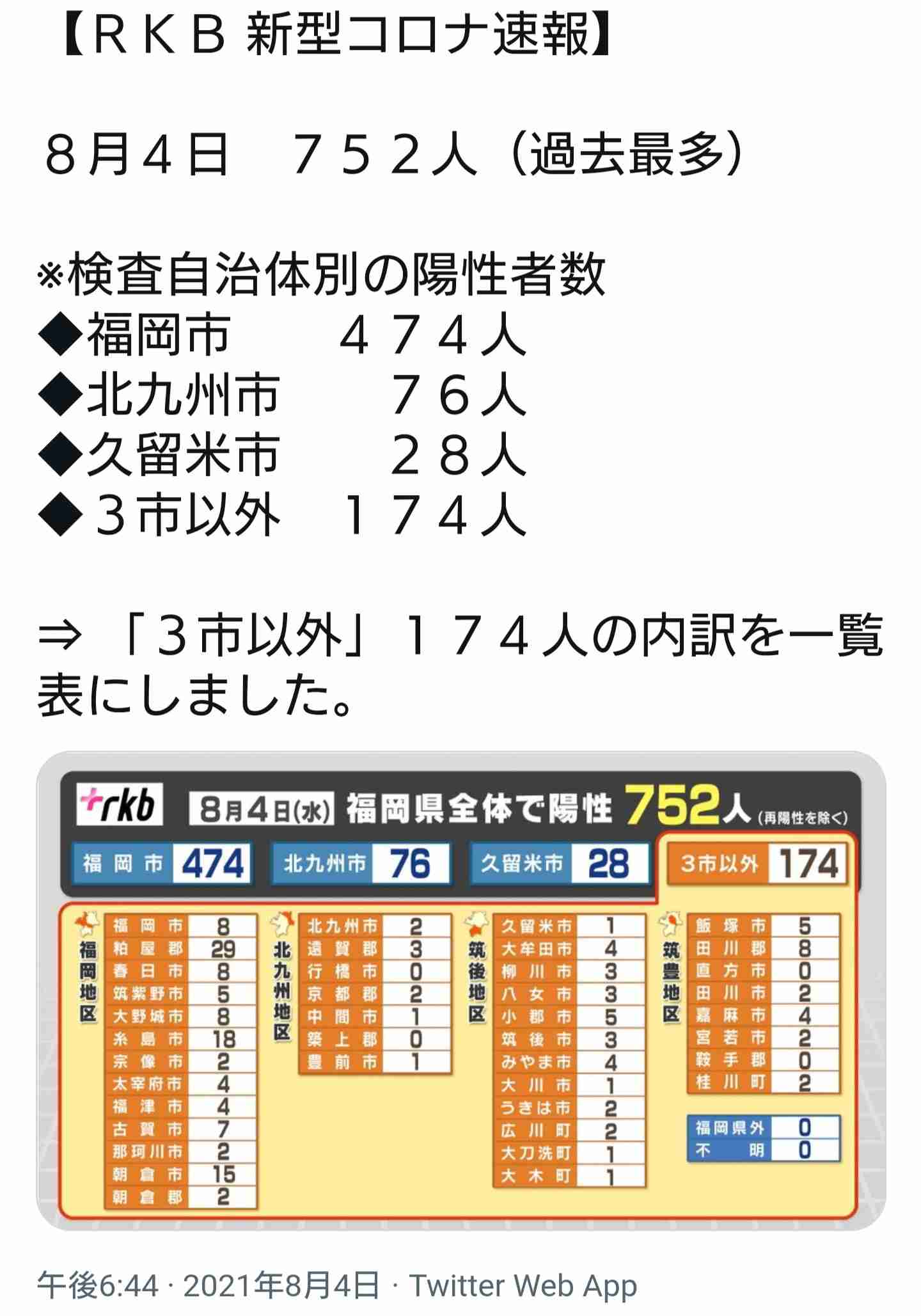 【コロナ】福岡県民の方、話しましょう！【part13】