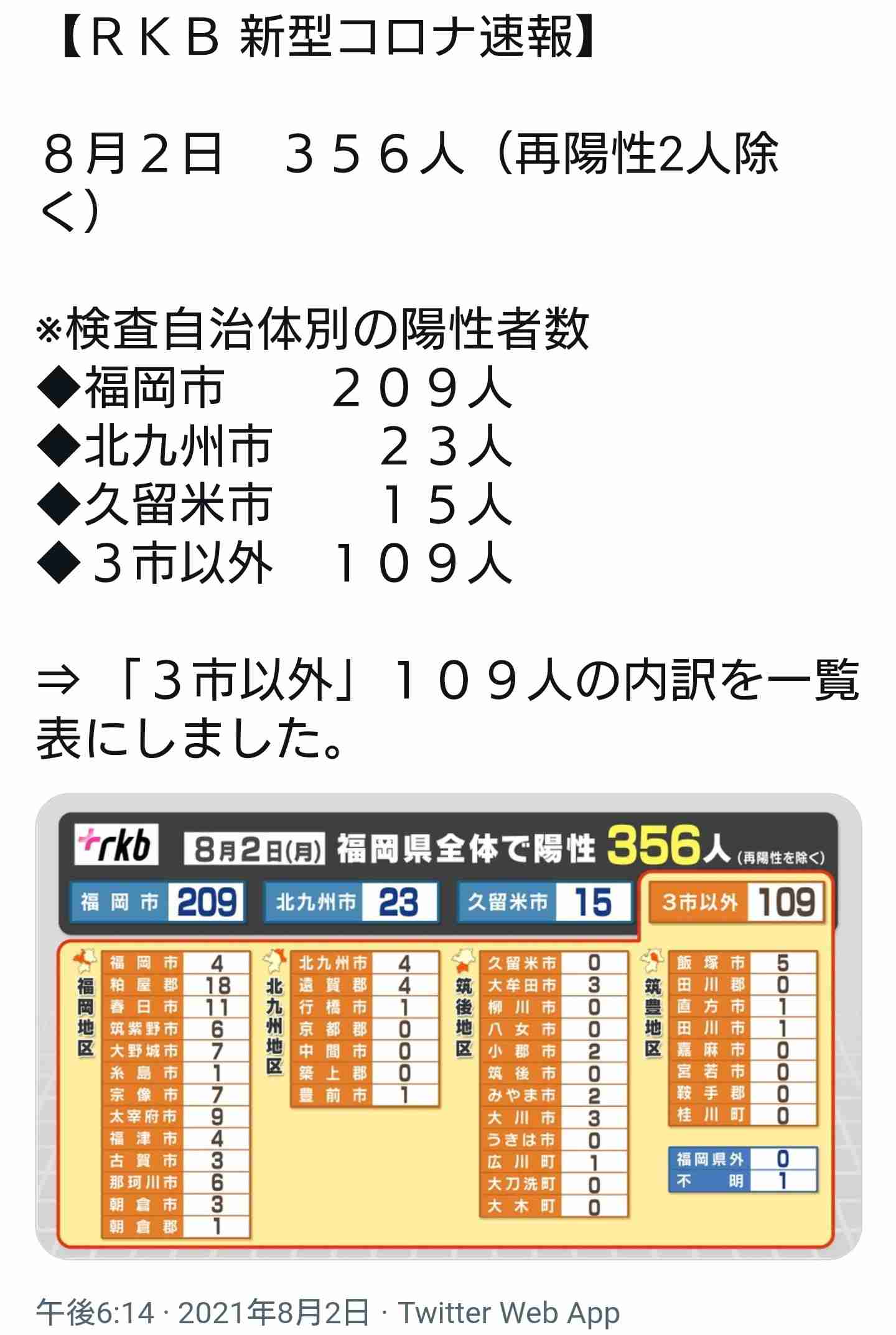 【コロナ】福岡県民の方、話しましょう！【part13】