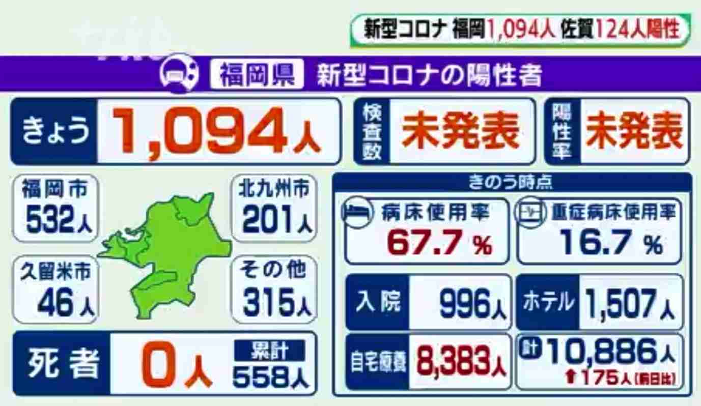 【コロナ】福岡県民の方、話しましょう!【part13】