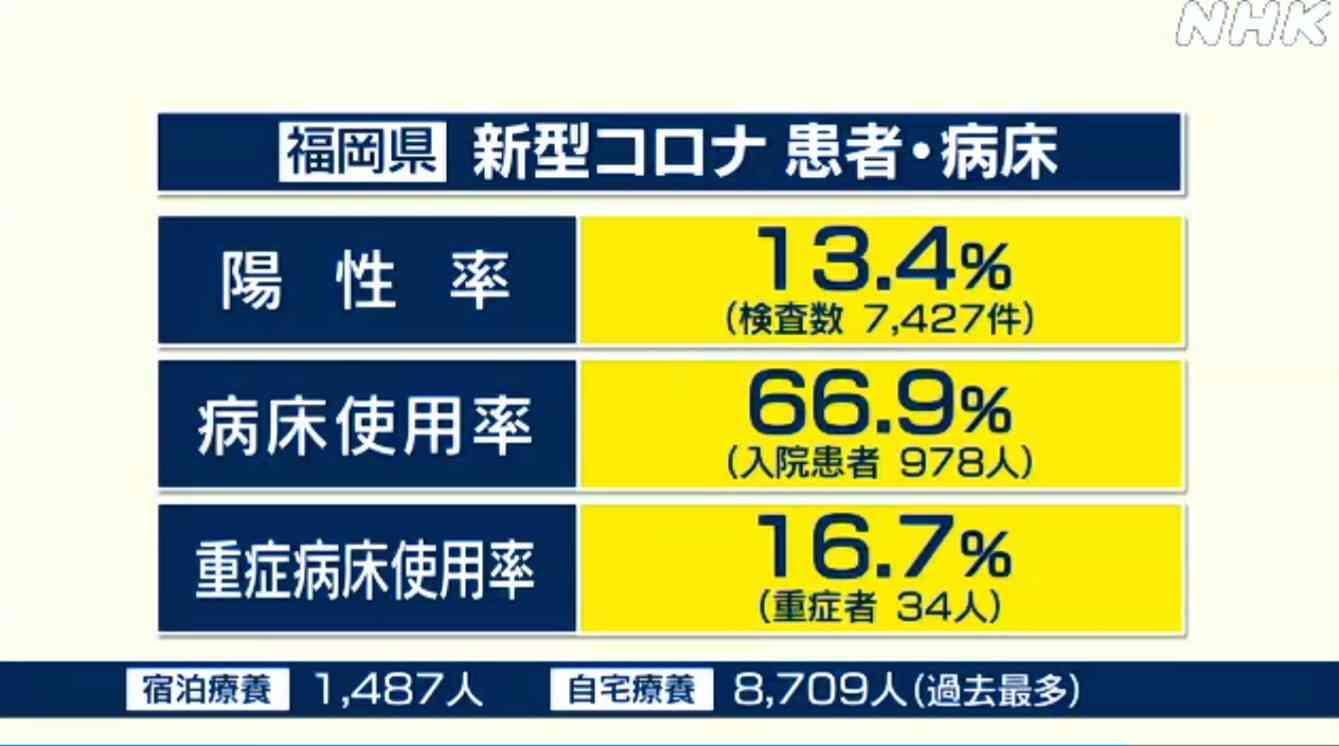 【コロナ】福岡県民の方、話しましょう!【part13】