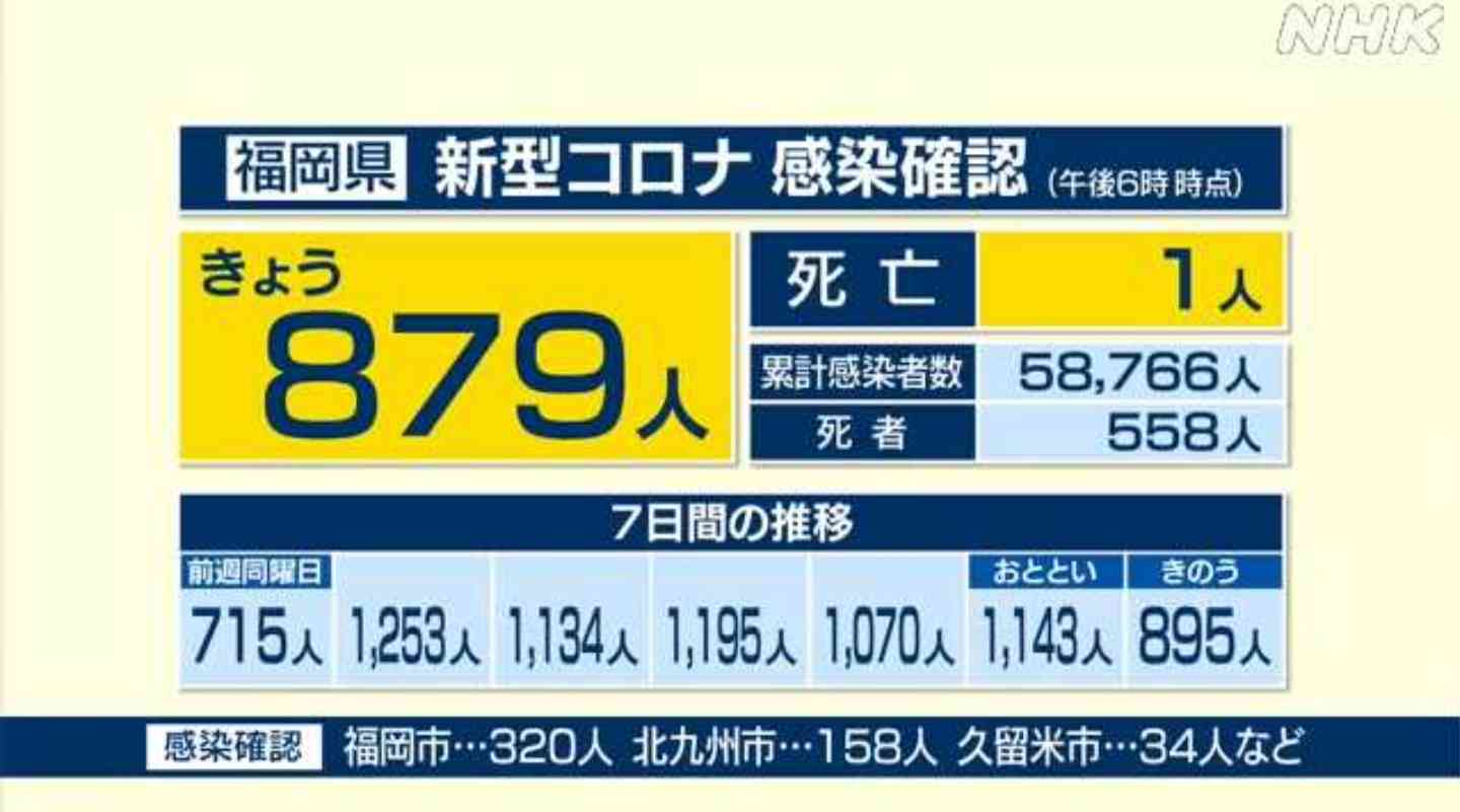 【コロナ】福岡県民の方、話しましょう!【part13】