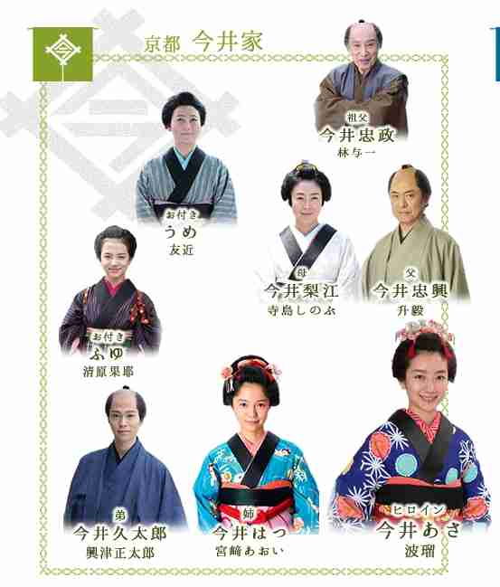 伊藤健太郎 大物俳優がまさかの後継指名「彼は芸能界の大谷翔平」