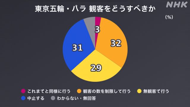 JOC山下泰裕　2030年冬季五輪の札幌招致に言及「市民、国民の支持が重要な要素」